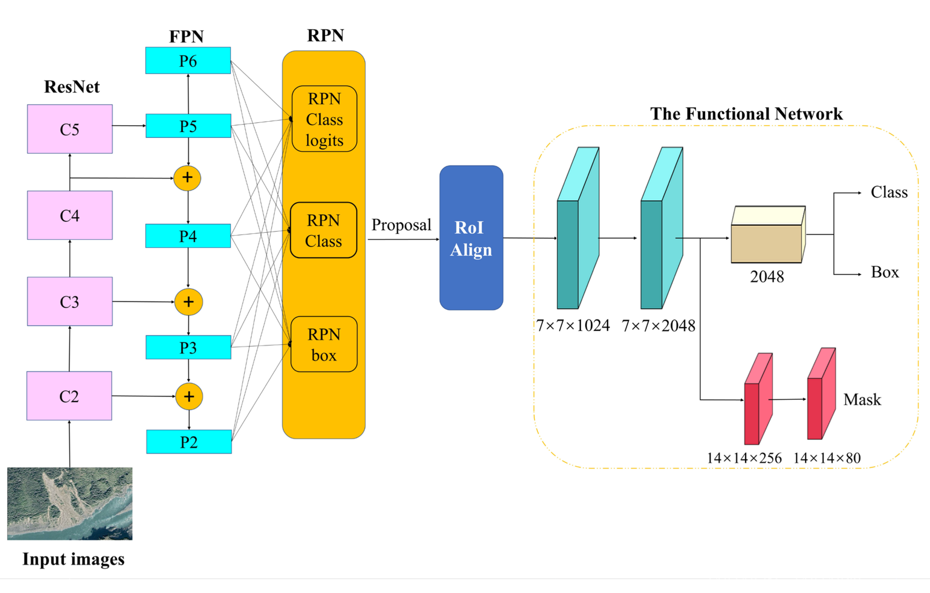 Remotesensing 14 05490 g005 Remotesensing 14 05490 g005