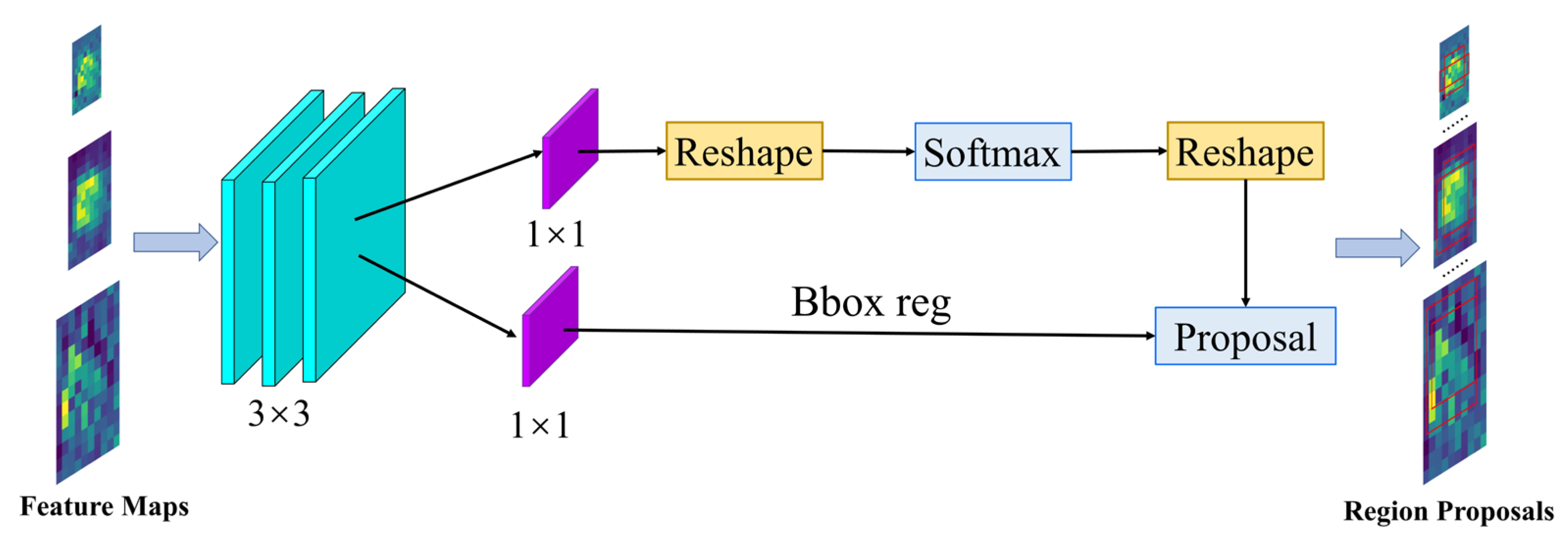 Remotesensing 14 05490 g007 Remotesensing 14 05490 g007