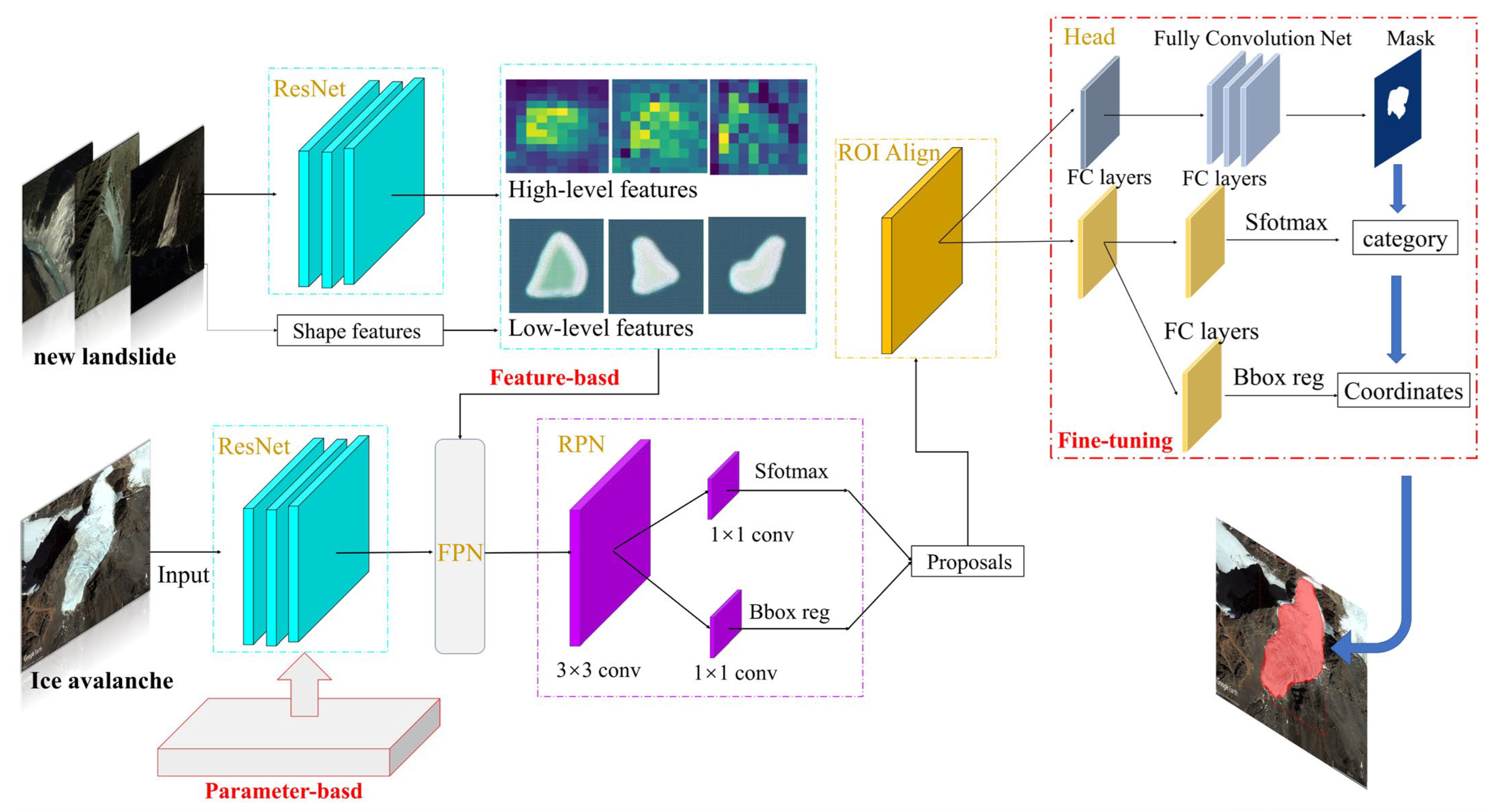 Remotesensing 14 05490 g009 Remotesensing 14 05490 g009