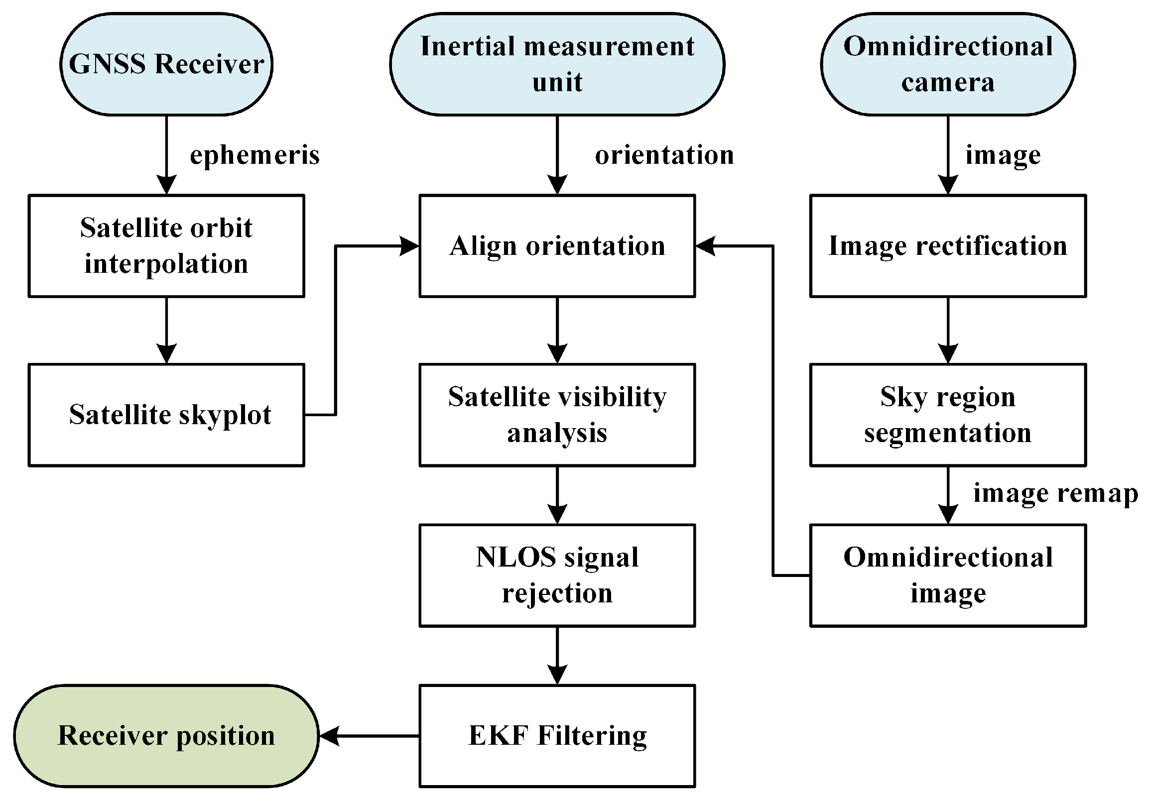 Remotesensing 14 05493 g002 Remotesensing 14 05493 g002