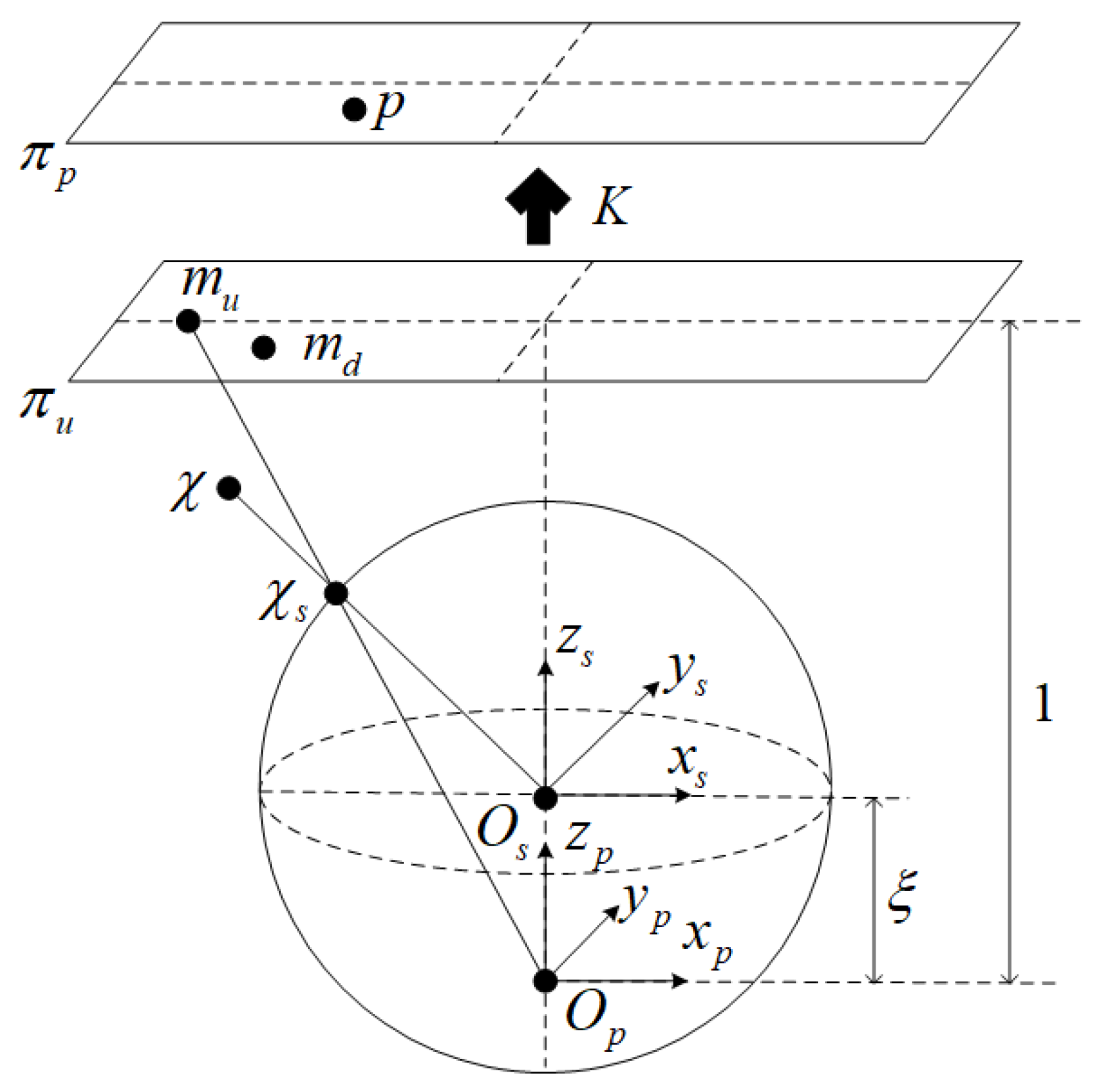 Remotesensing 14 05493 g004 Remotesensing 14 05493 g004