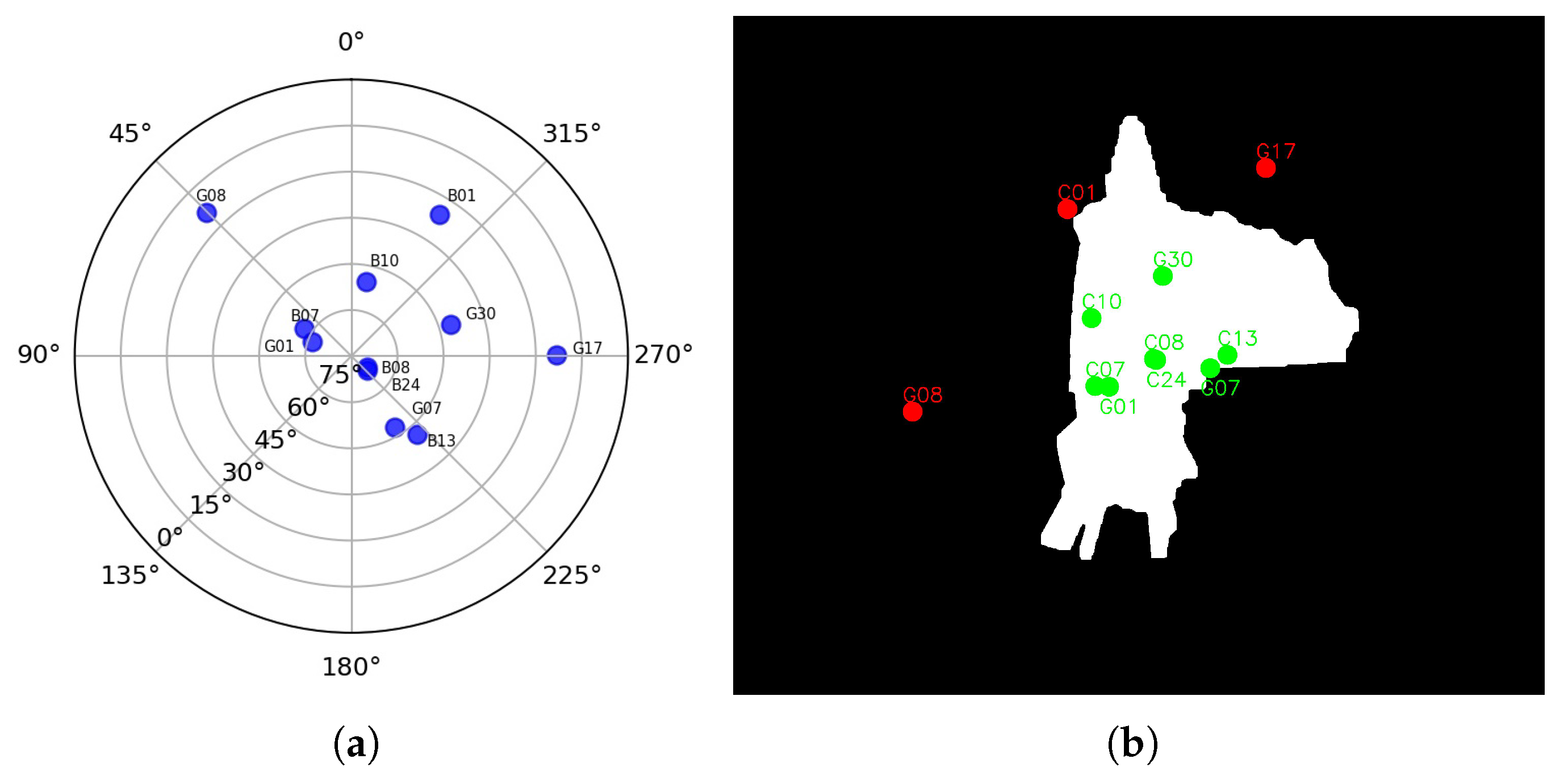 Remotesensing 14 05493 g014 Remotesensing 14 05493 g014