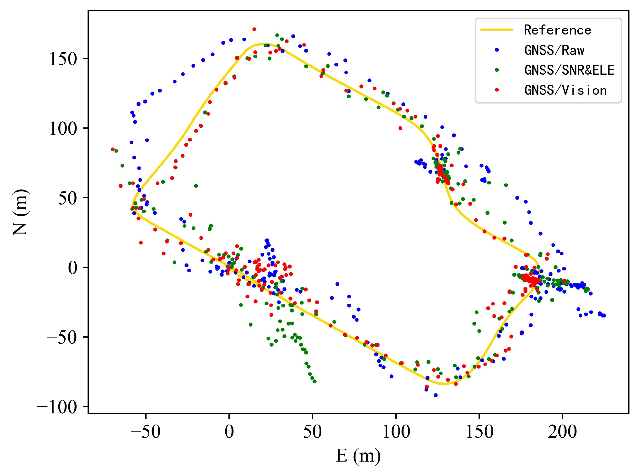 Remotesensing 14 05493 g018 Remotesensing 14 05493 g018