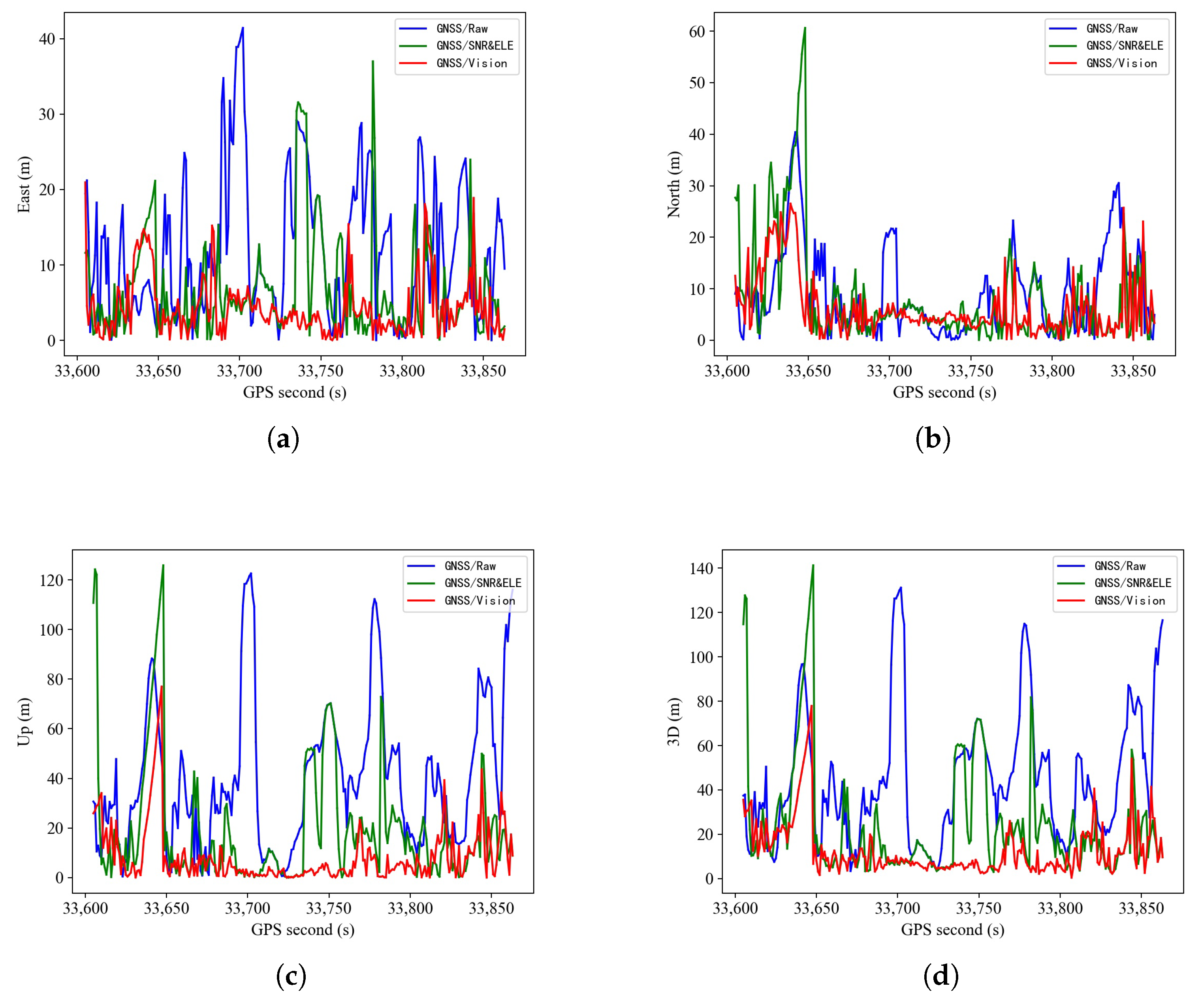 Remotesensing 14 05493 g019 Remotesensing 14 05493 g019