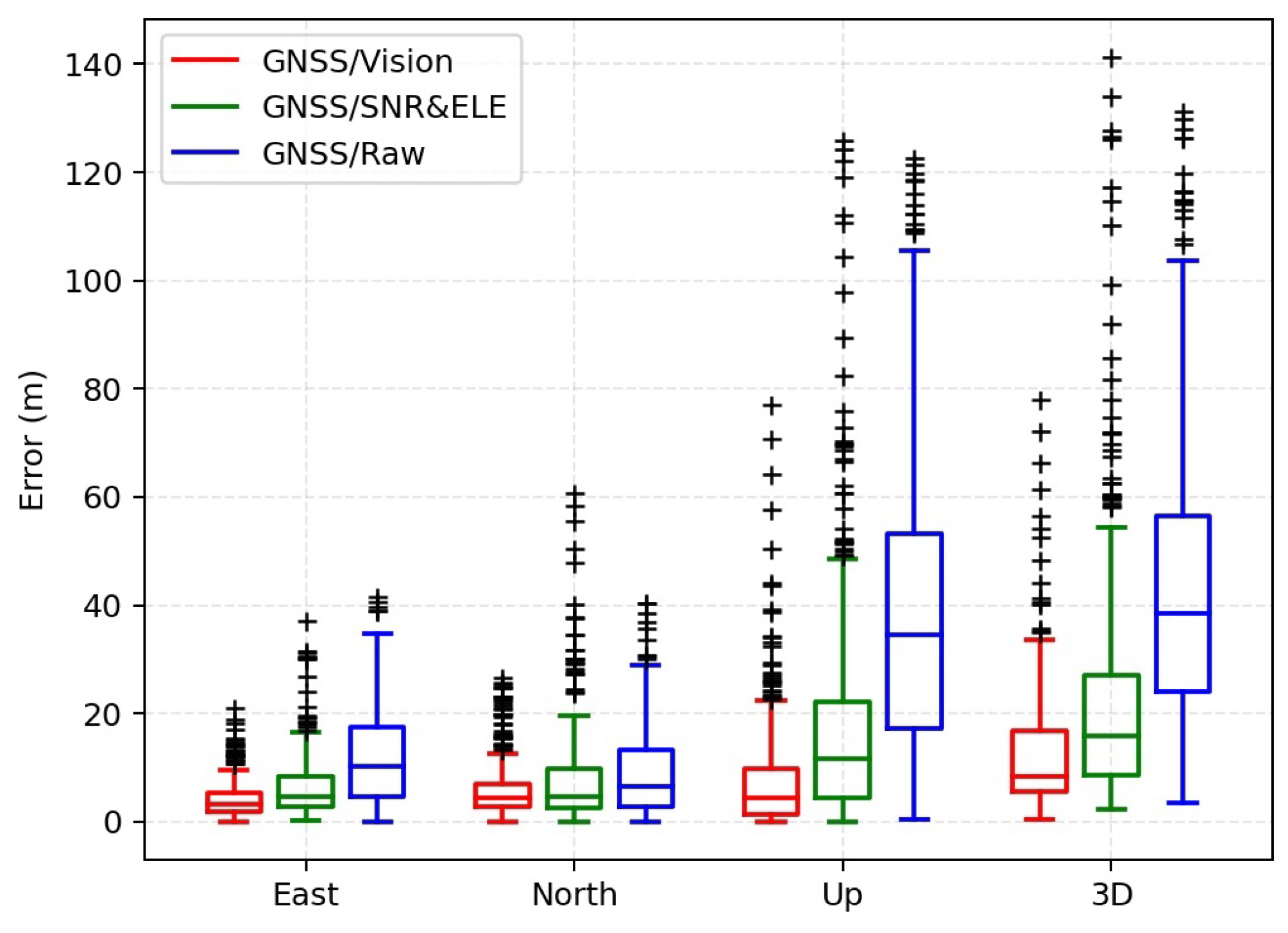 Remotesensing 14 05493 g020 Remotesensing 14 05493 g020