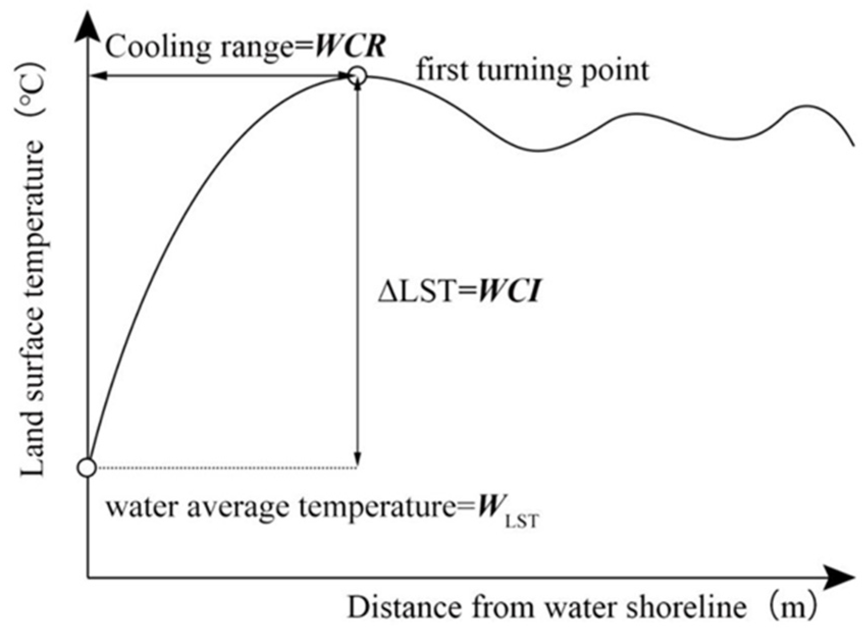 Remotesensing 14 05495 g004 Remotesensing 14 05495 g004