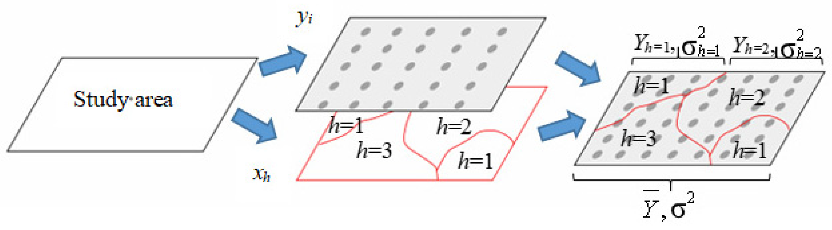 Remotesensing 14 05495 g005 Remotesensing 14 05495 g005