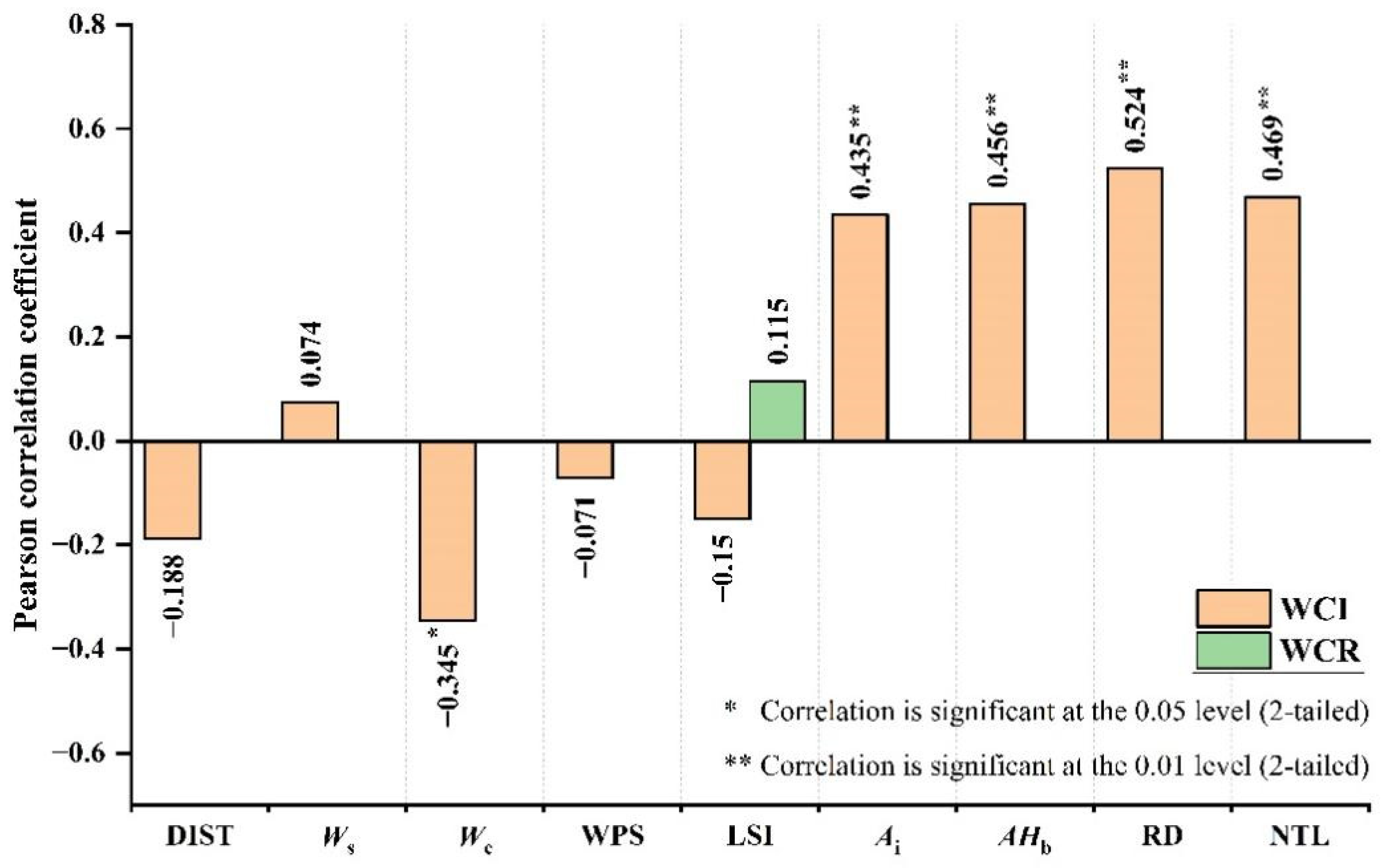 Remotesensing 14 05495 g008 Remotesensing 14 05495 g008
