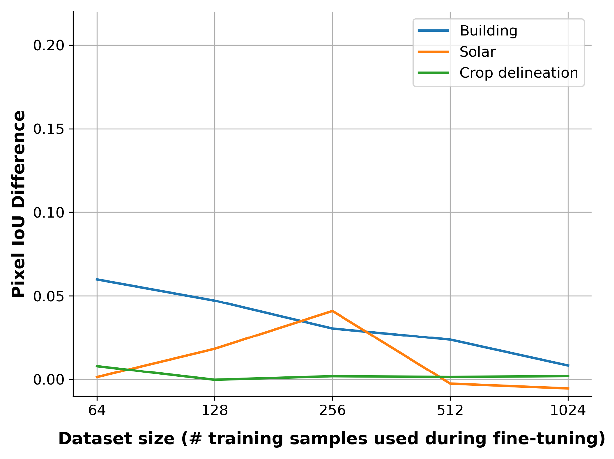 Remotesensing 14 05500 g004 Remotesensing 14 05500 g004