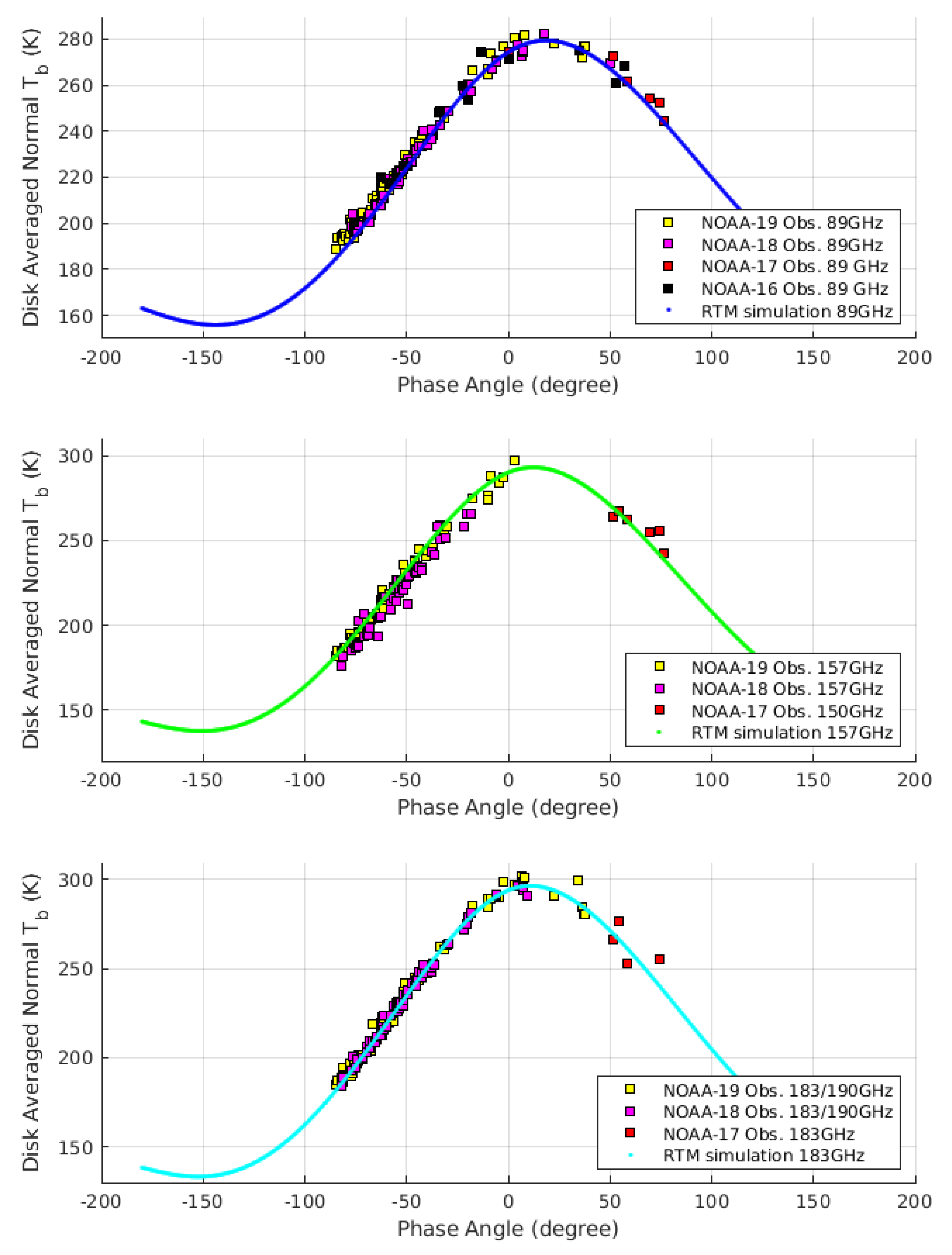 Remotesensing 14 05501 g006 Remotesensing 14 05501 g006