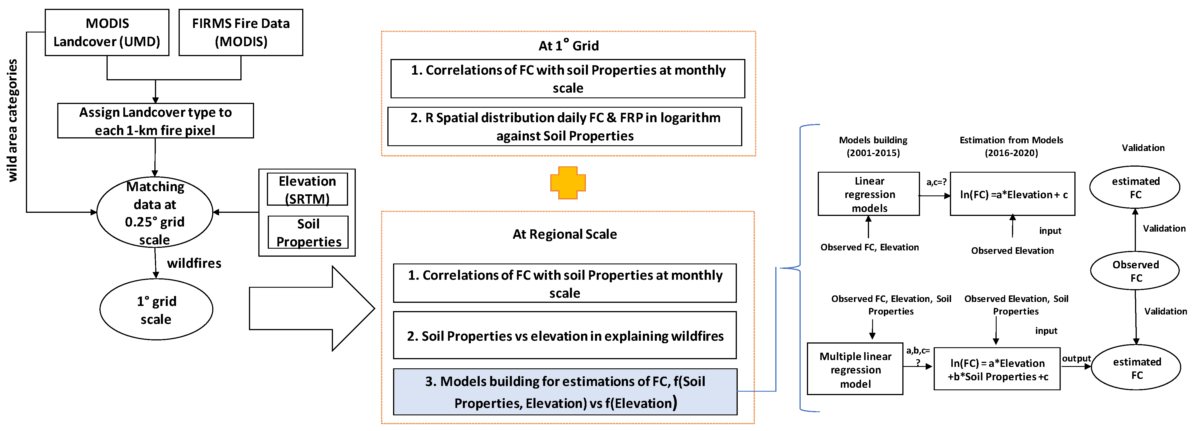 Remotesensing 14 05503 g004