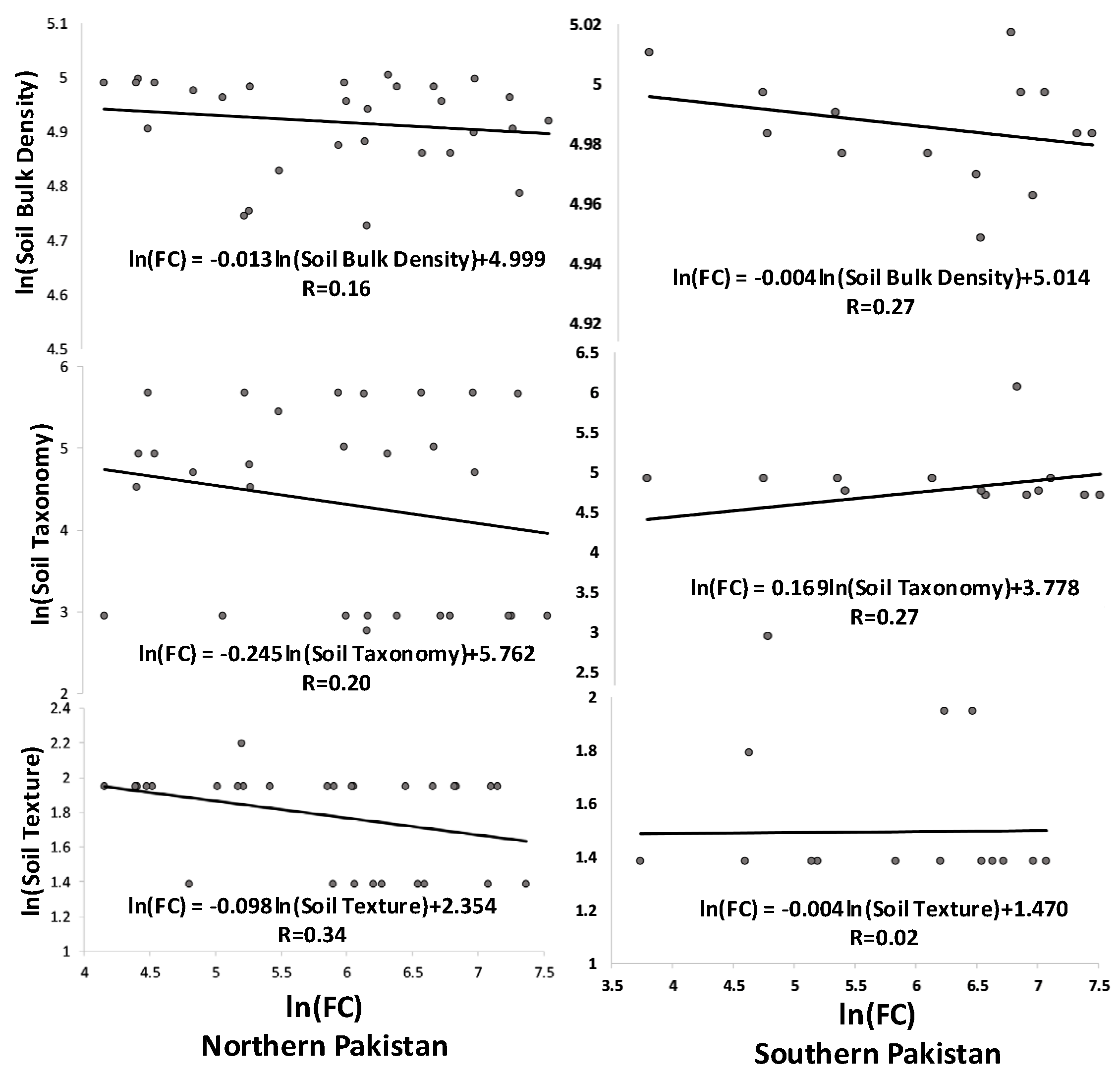 Remotesensing 14 05503 g007