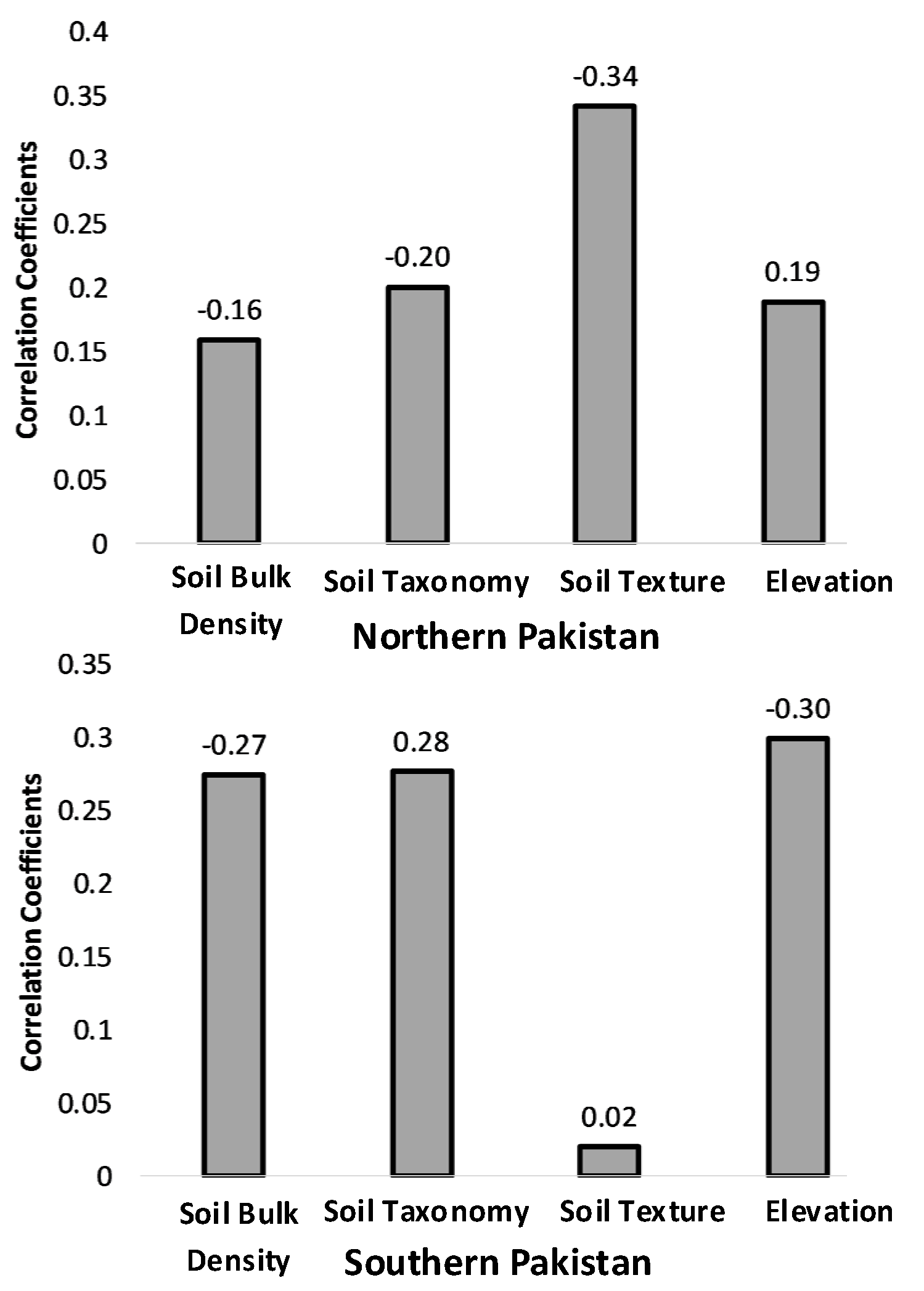 Remotesensing 14 05503 g008