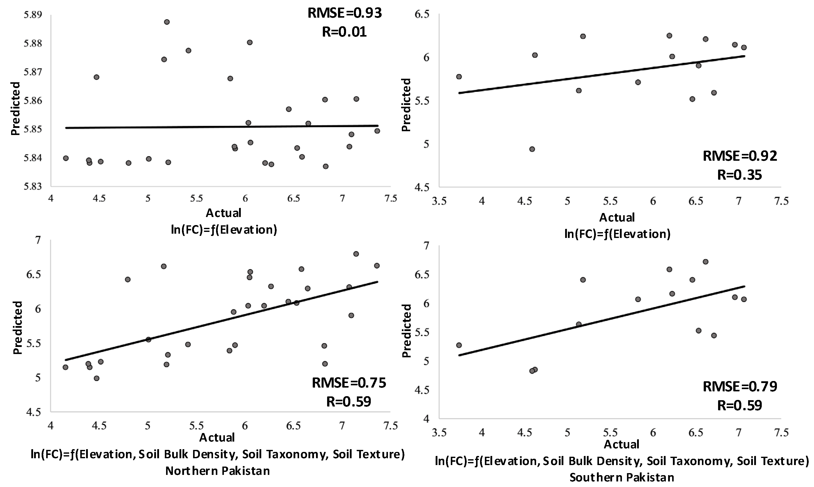 Remotesensing 14 05503 g010