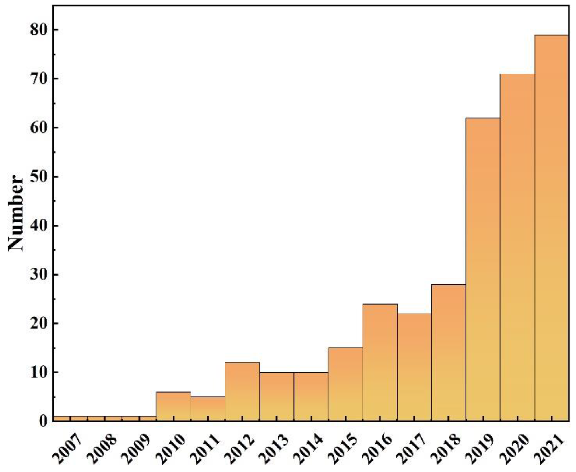 Remotesensing 14 05505 g002 Remotesensing 14 05505 g002