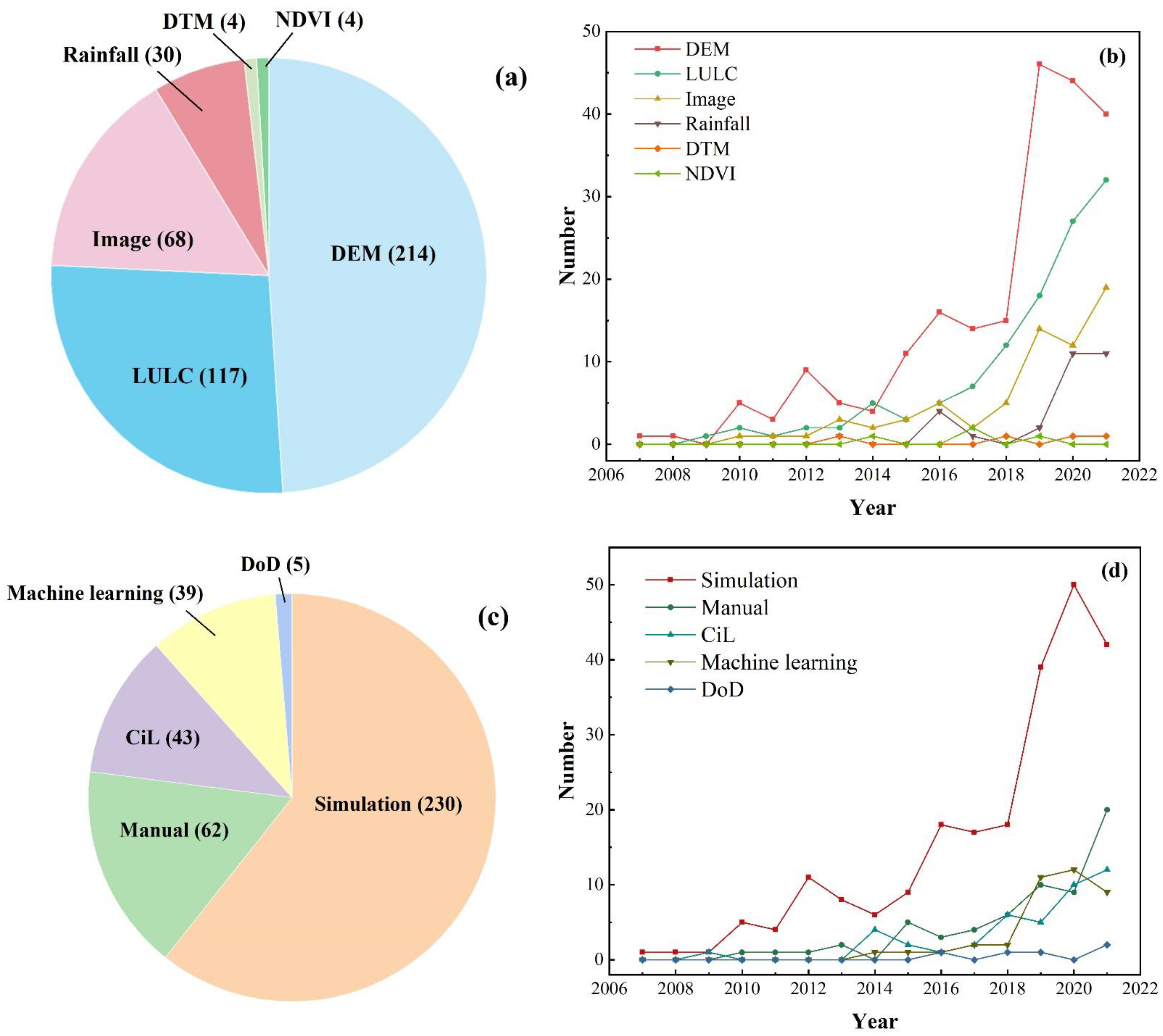 Remotesensing 14 05505 g005 Remotesensing 14 05505 g005