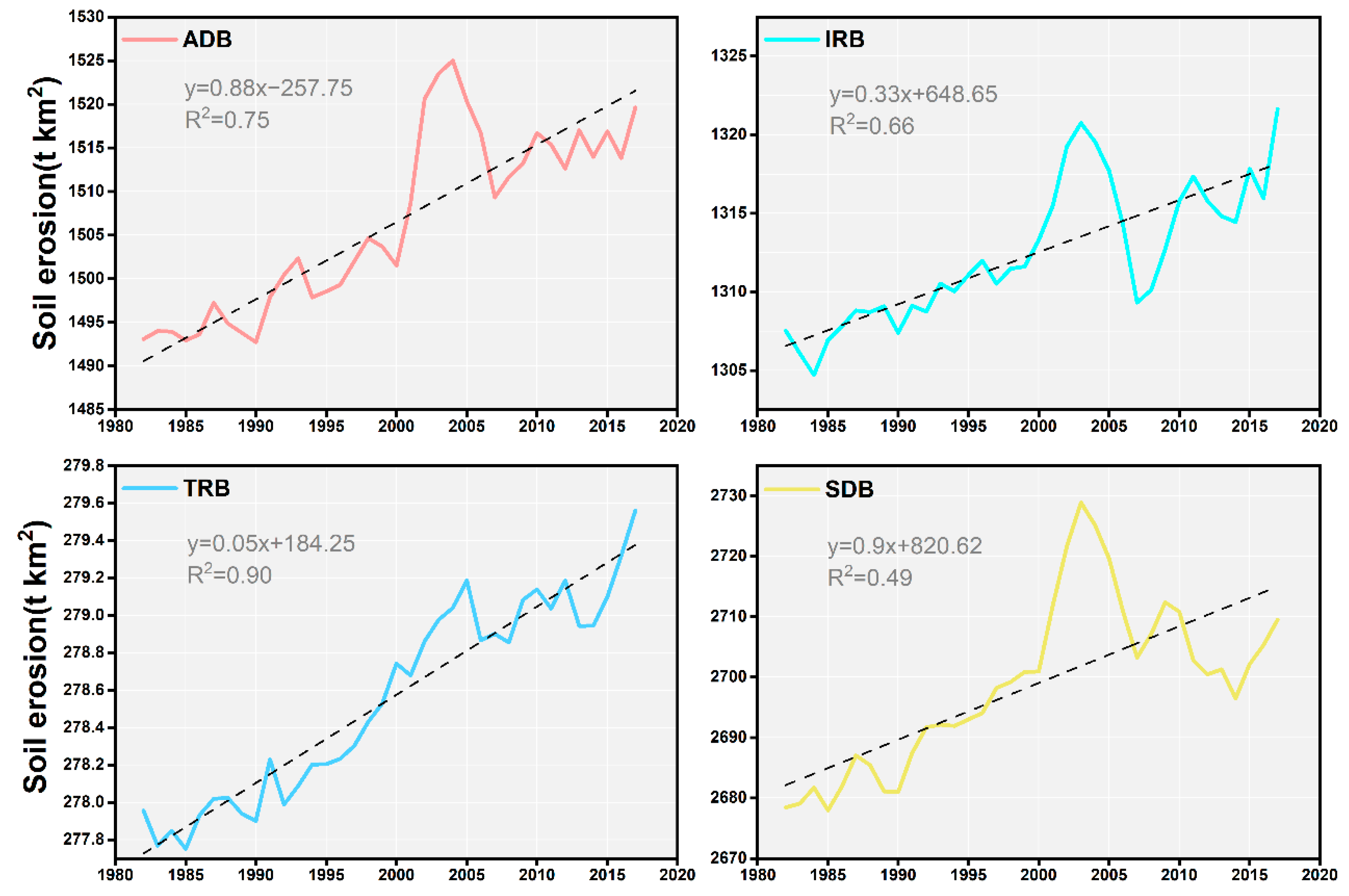 Remotesensing 14 05507 g006
