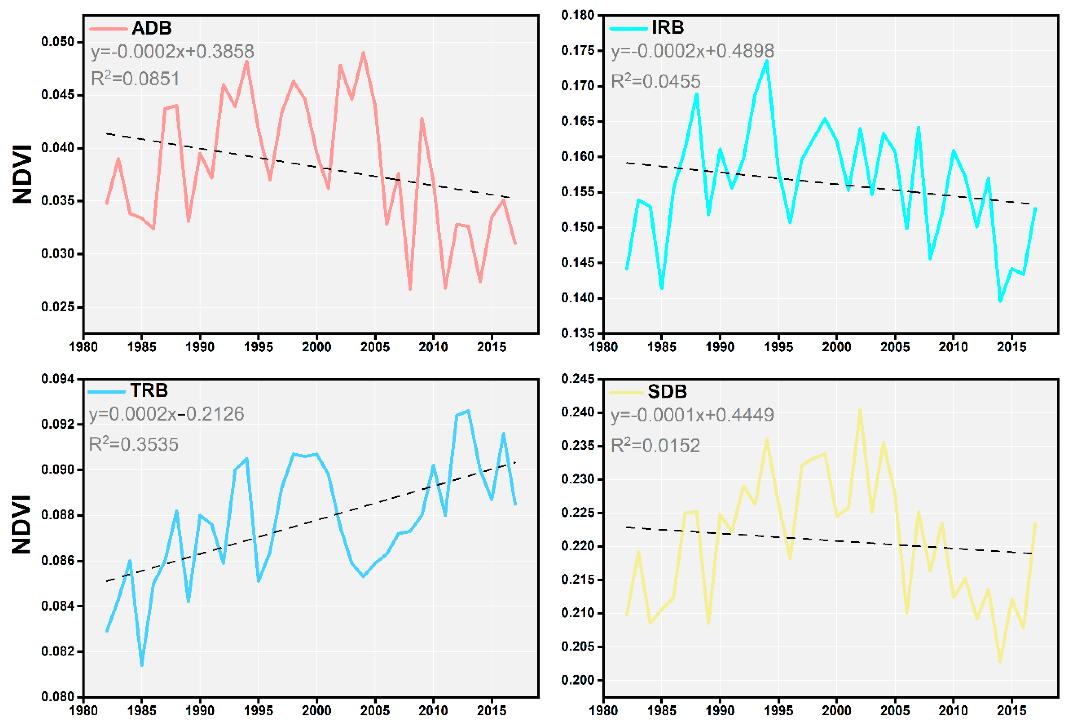 Remotesensing 14 05507 g008