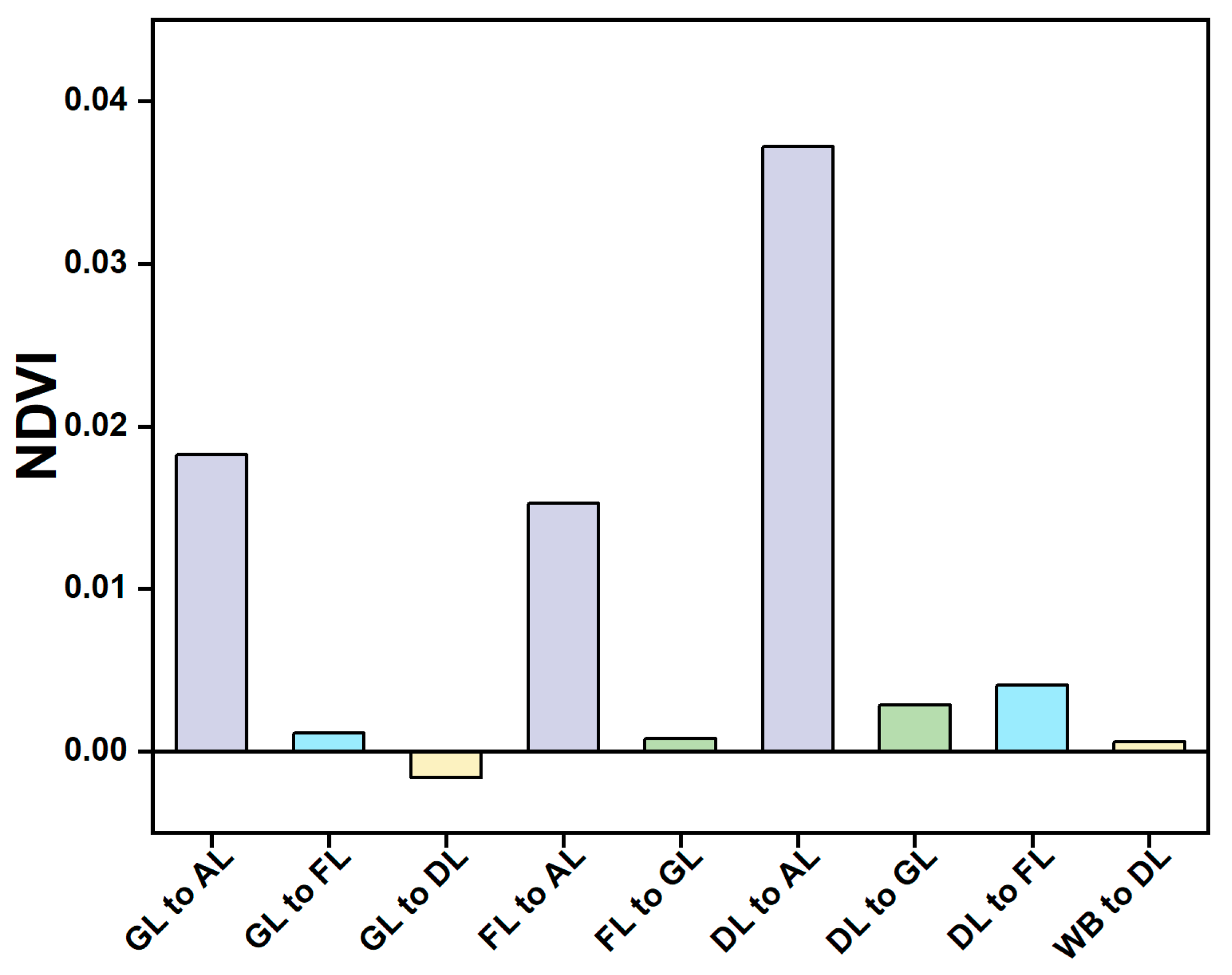 Remotesensing 14 05507 g011
