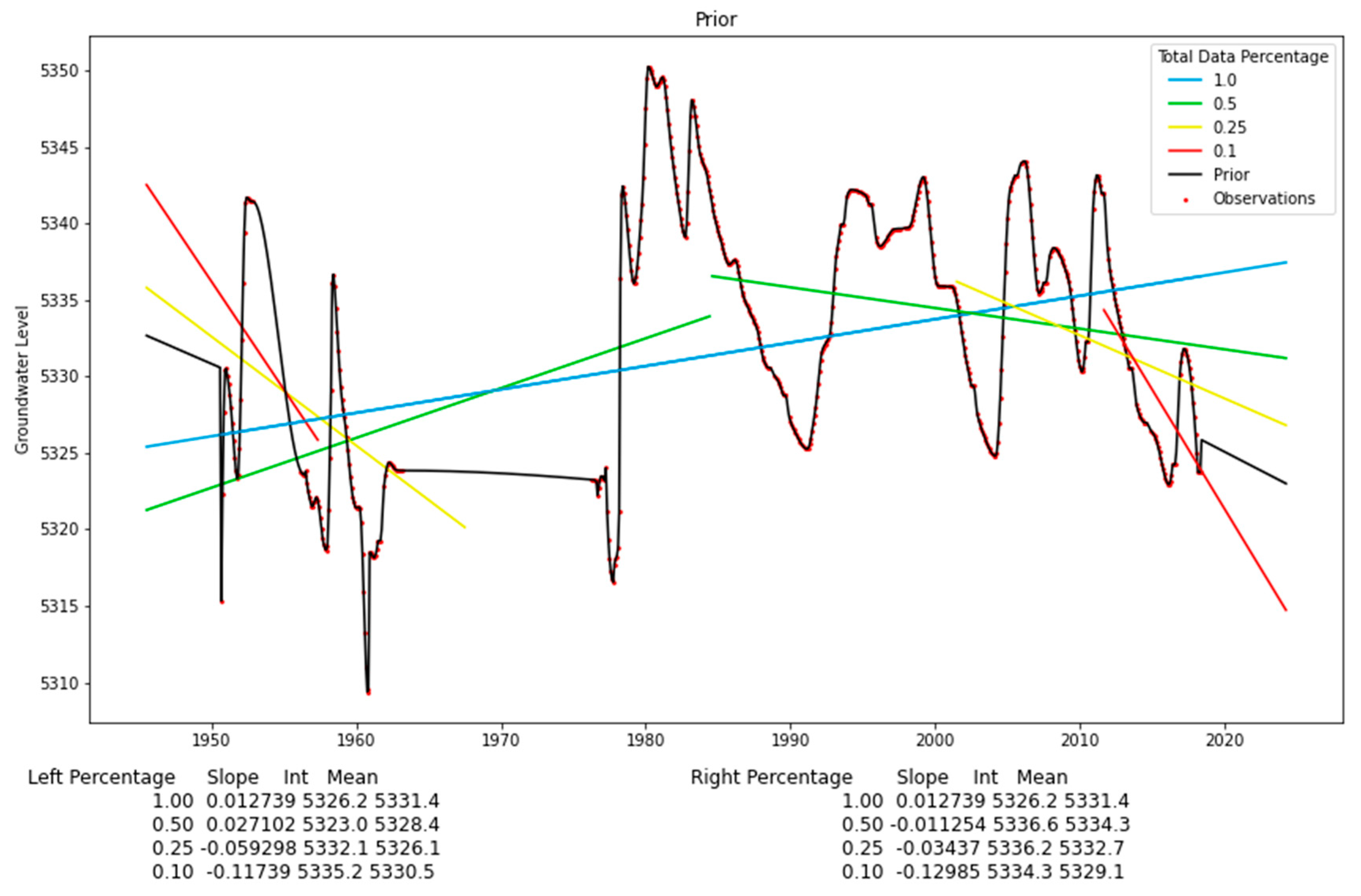 Remotesensing 14 05509 g005 Remotesensing 14 05509 g005