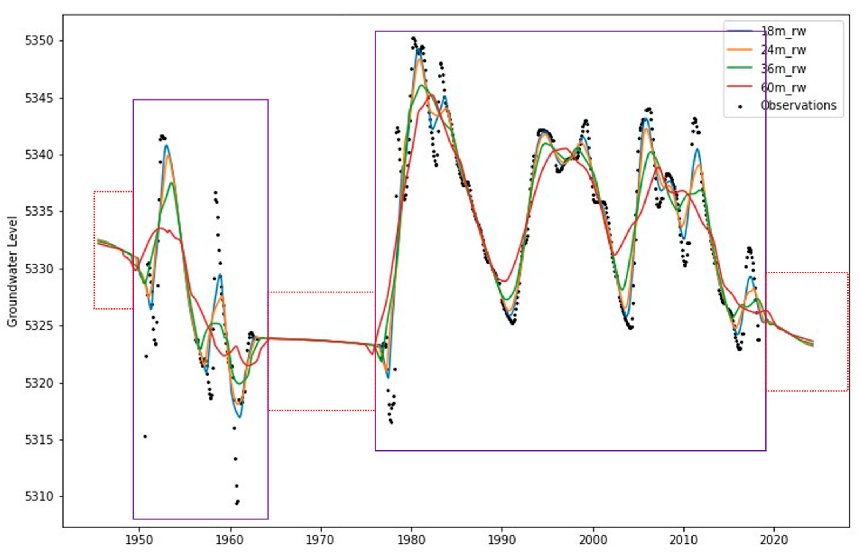 Remotesensing 14 05509 g008 Remotesensing 14 05509 g008
