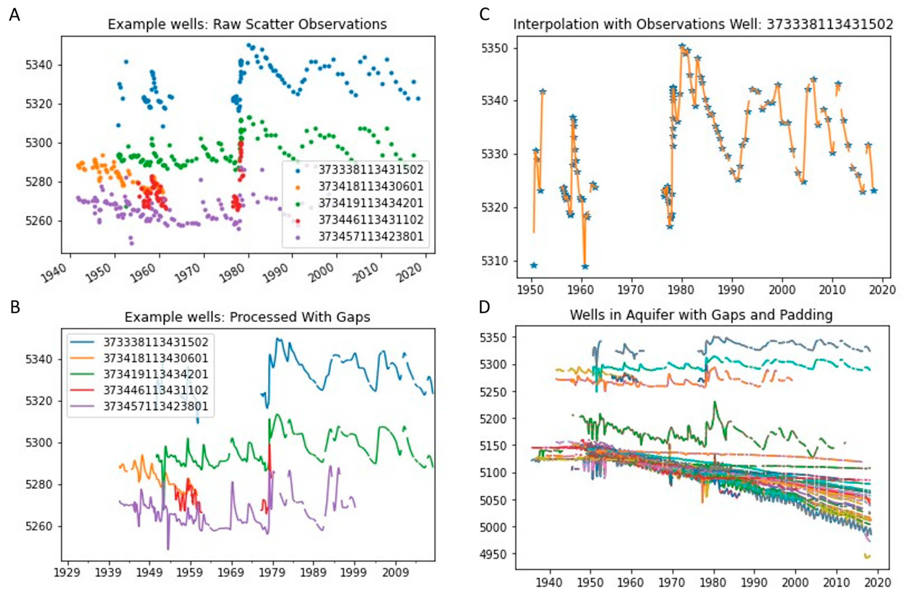 Remotesensing 14 05509 g010 Remotesensing 14 05509 g010