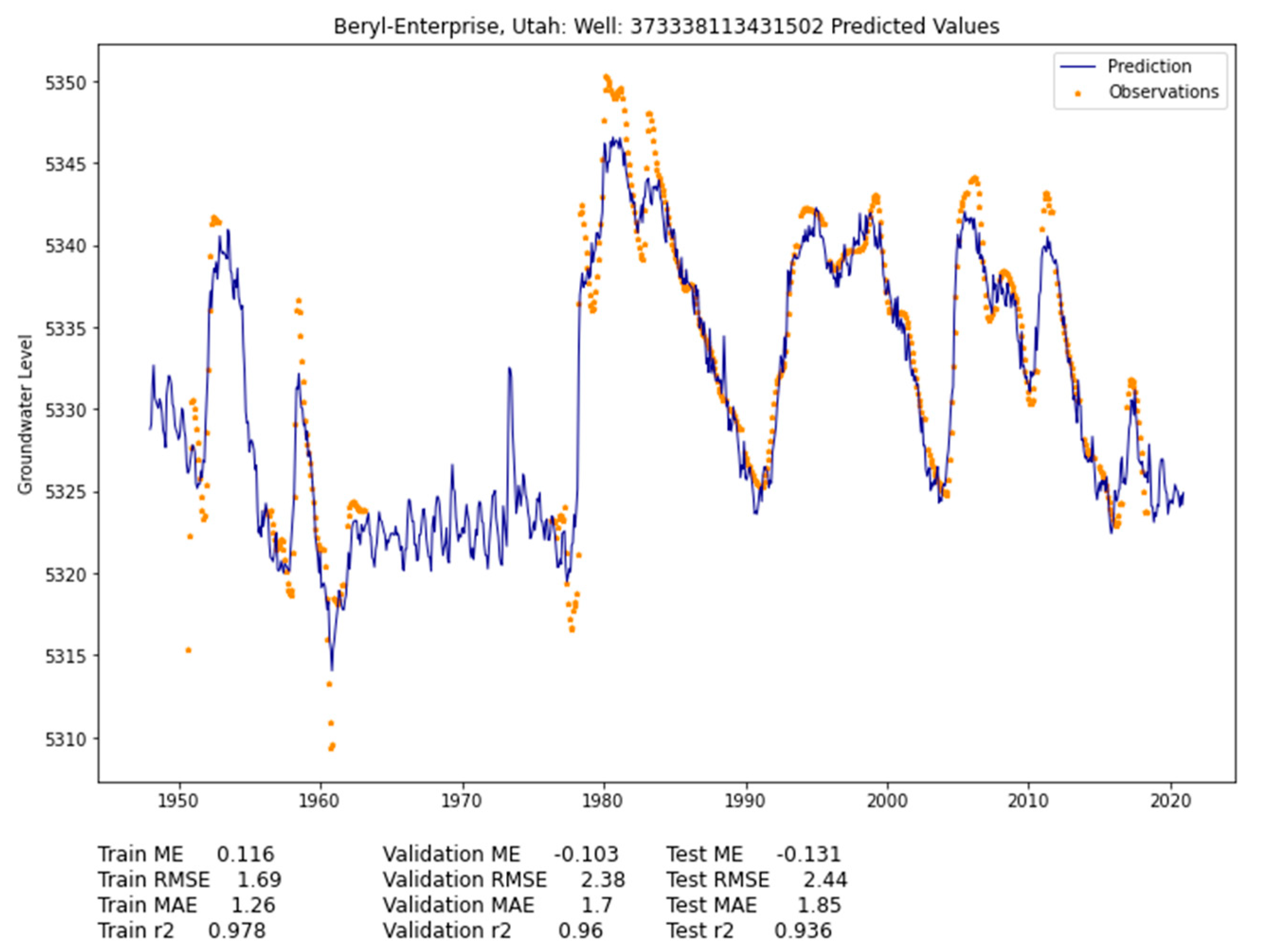 Remotesensing 14 05509 g011 Remotesensing 14 05509 g011