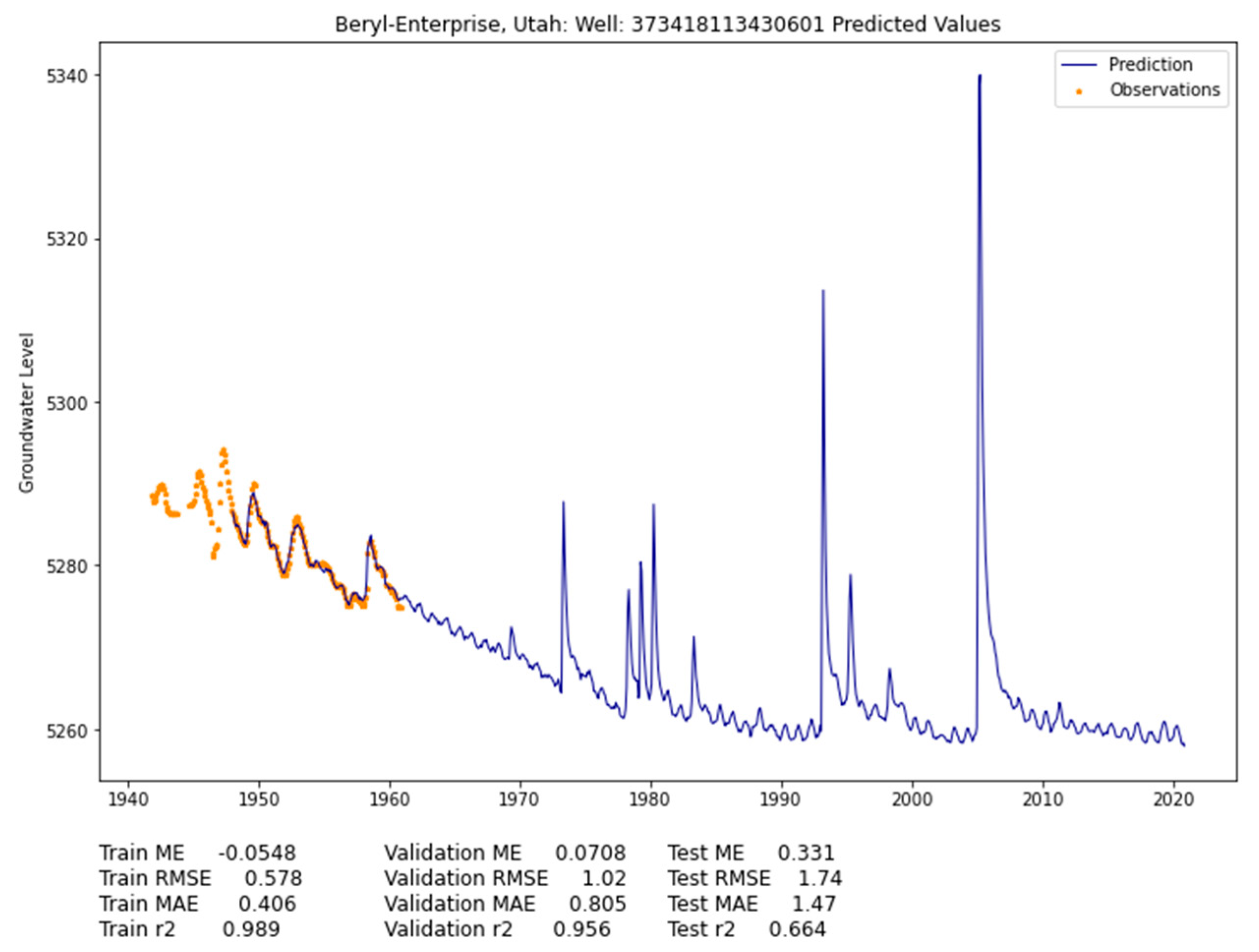 Remotesensing 14 05509 g013 Remotesensing 14 05509 g013