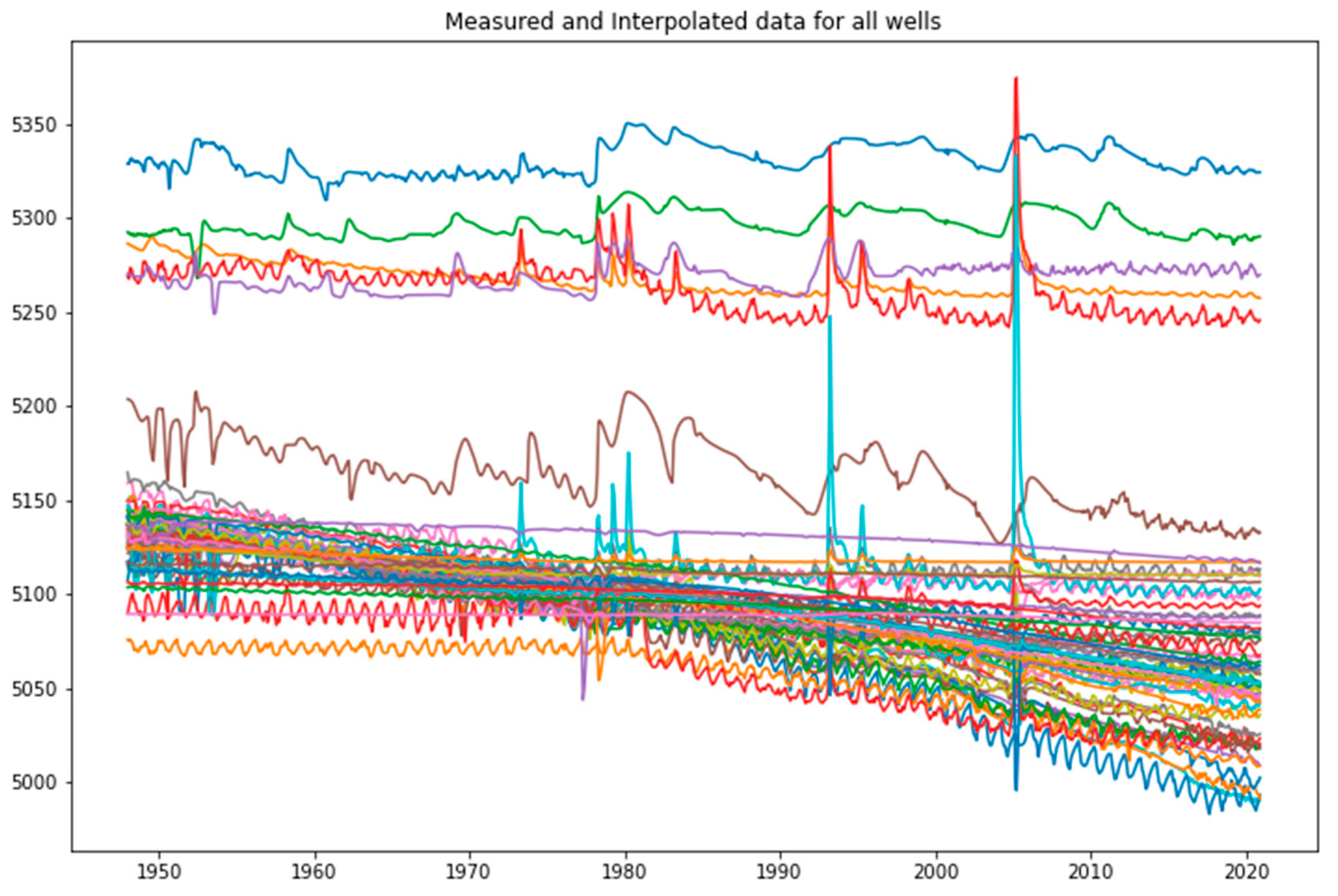 Remotesensing 14 05509 g014 Remotesensing 14 05509 g014