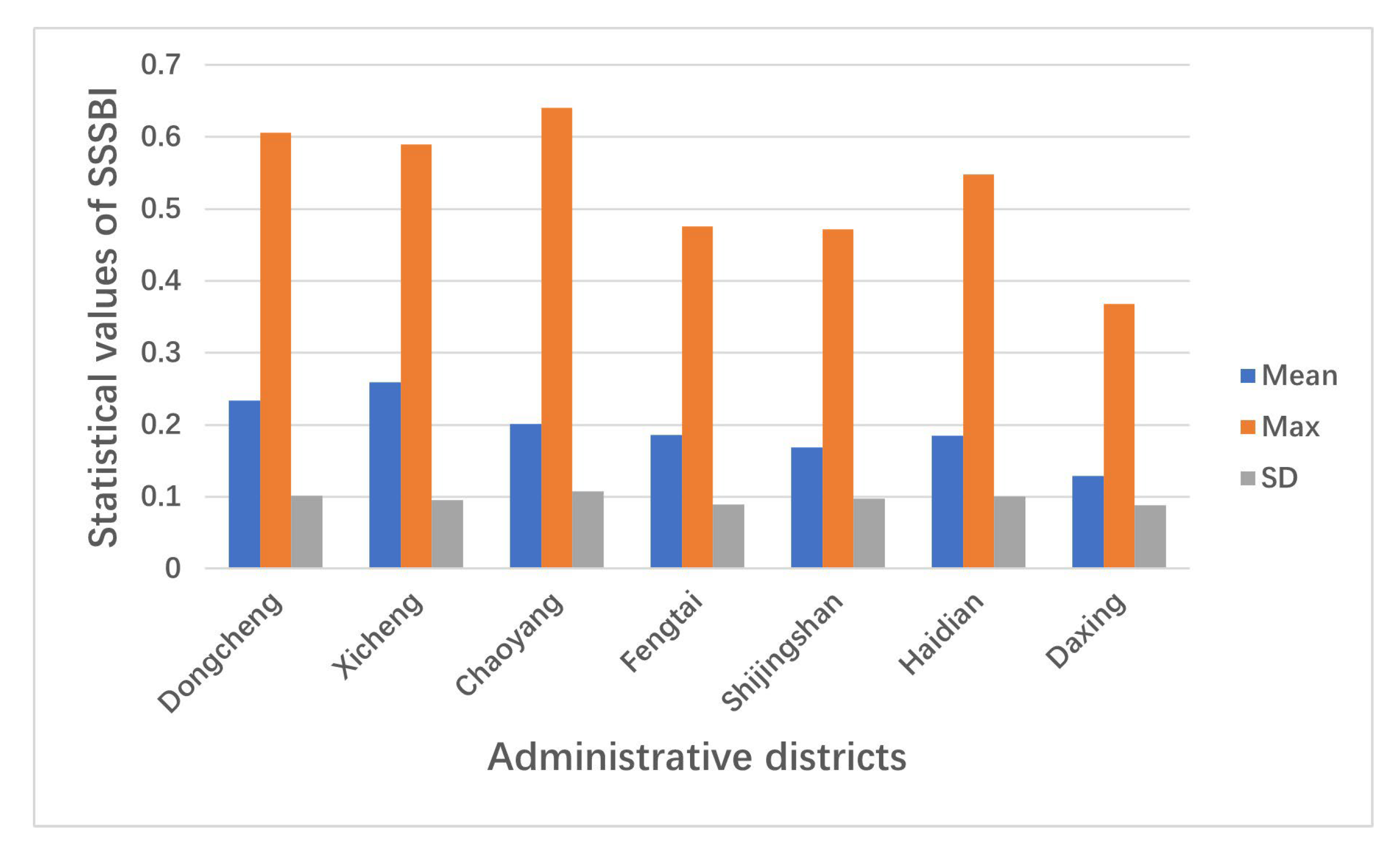 Remotesensing 14 05511 g011