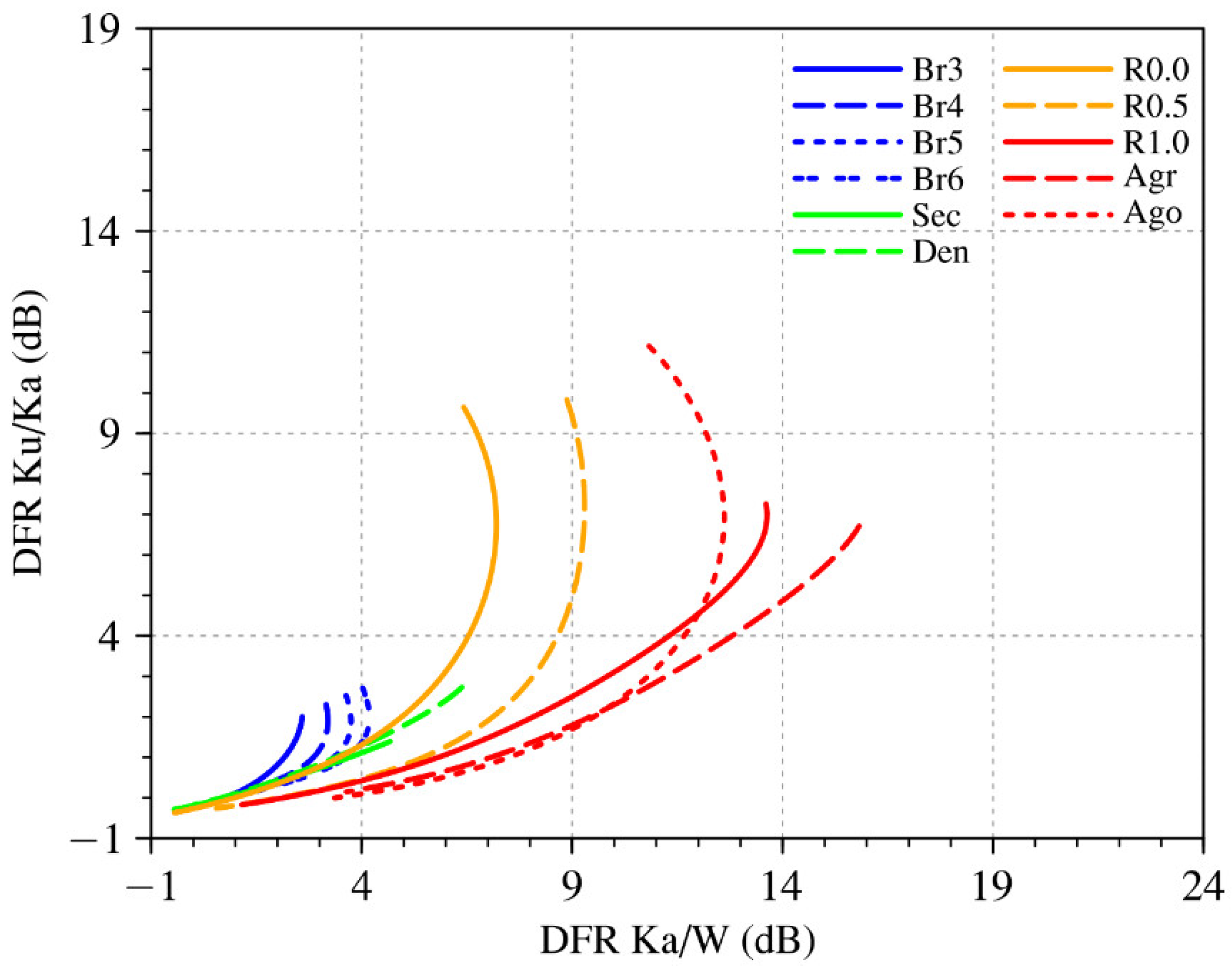 Remotesensing 14 05512 g003
