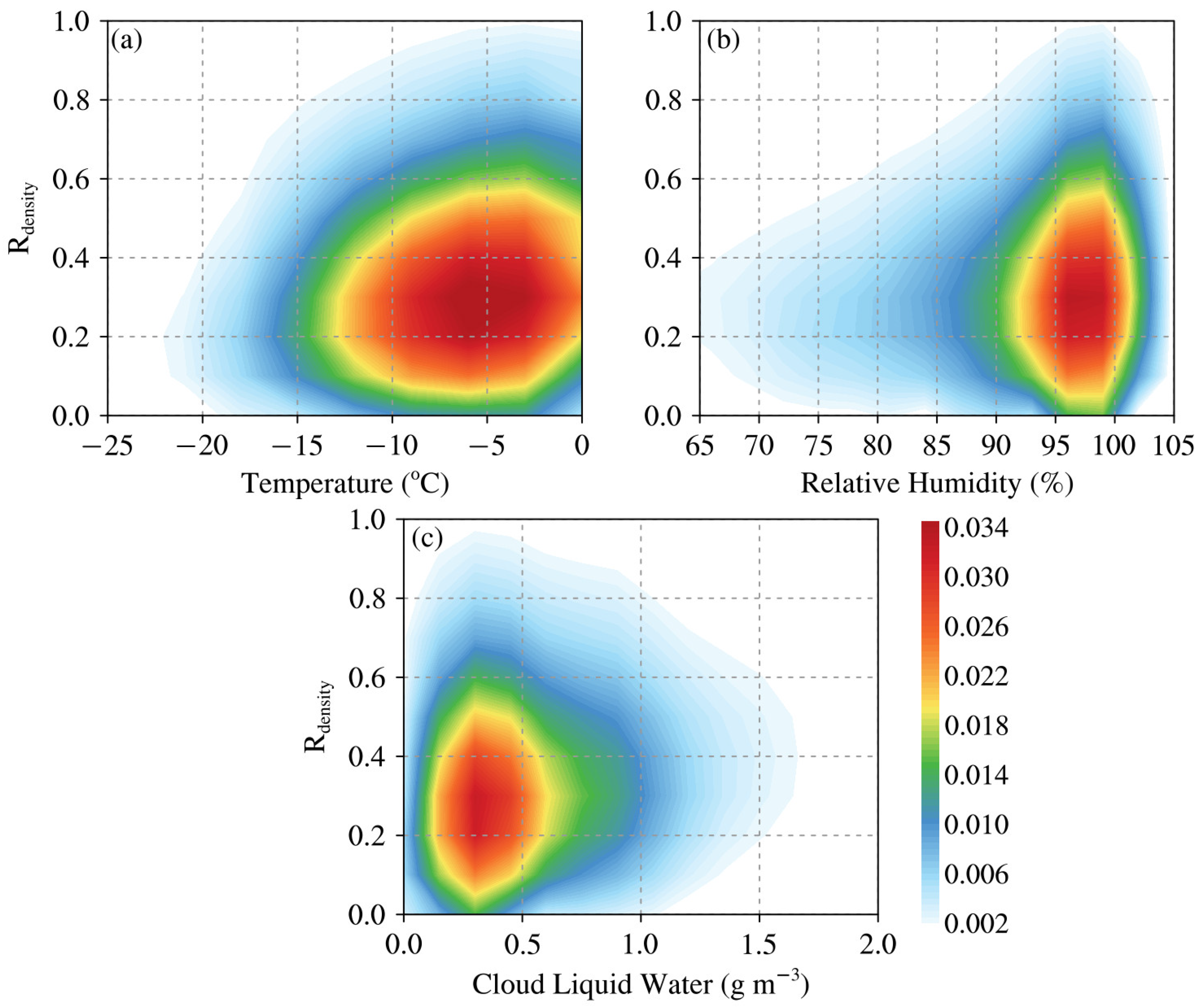 Remotesensing 14 05512 g006