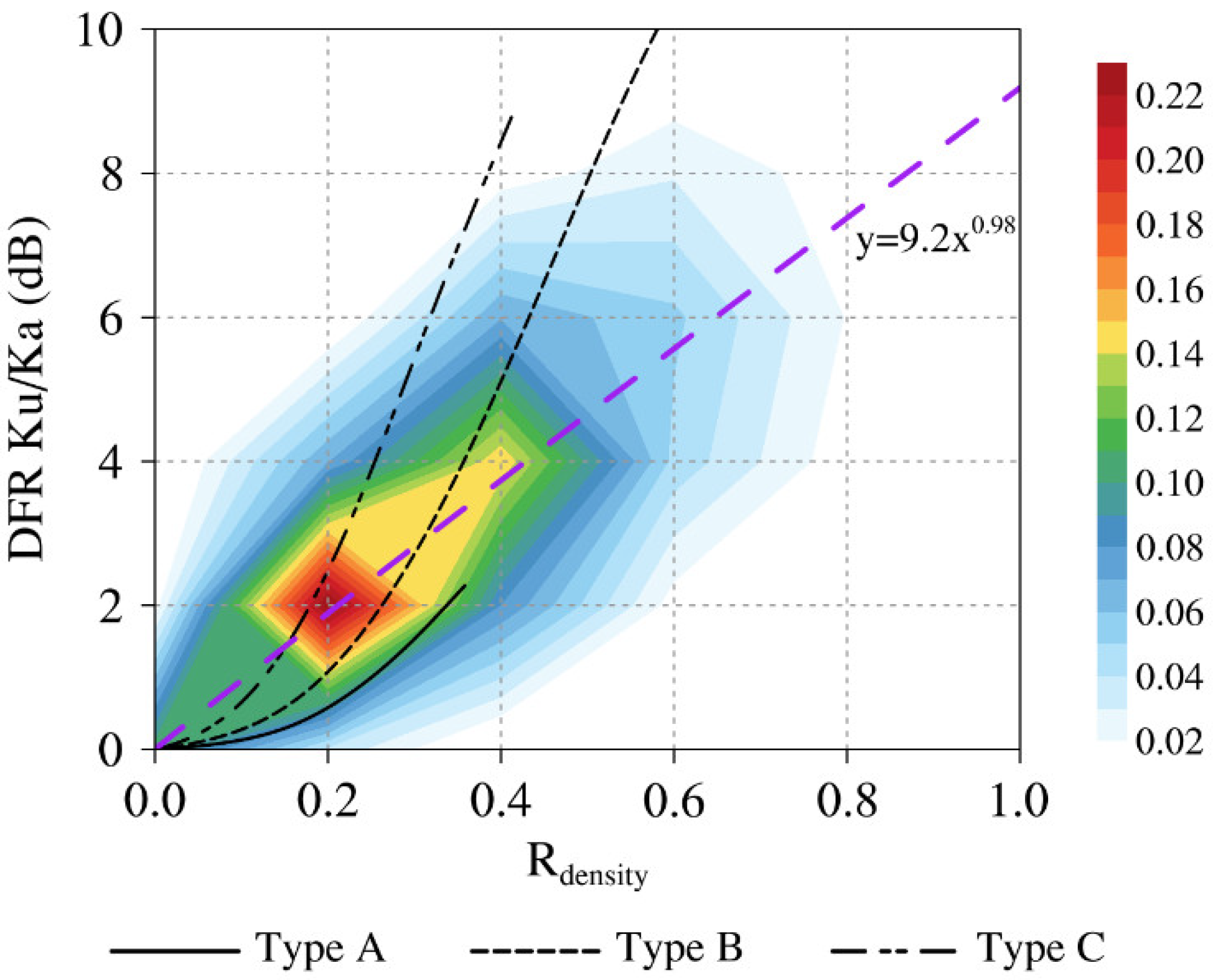 Remotesensing 14 05512 g007