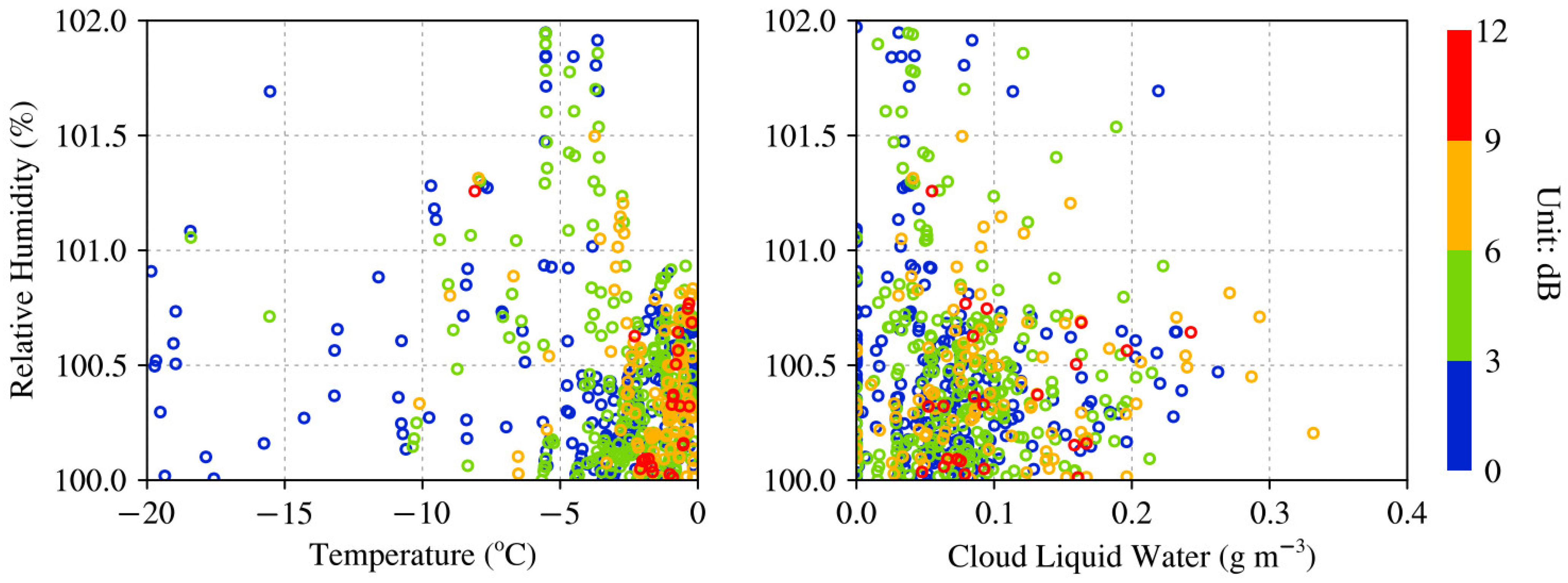 Remotesensing 14 05512 g008