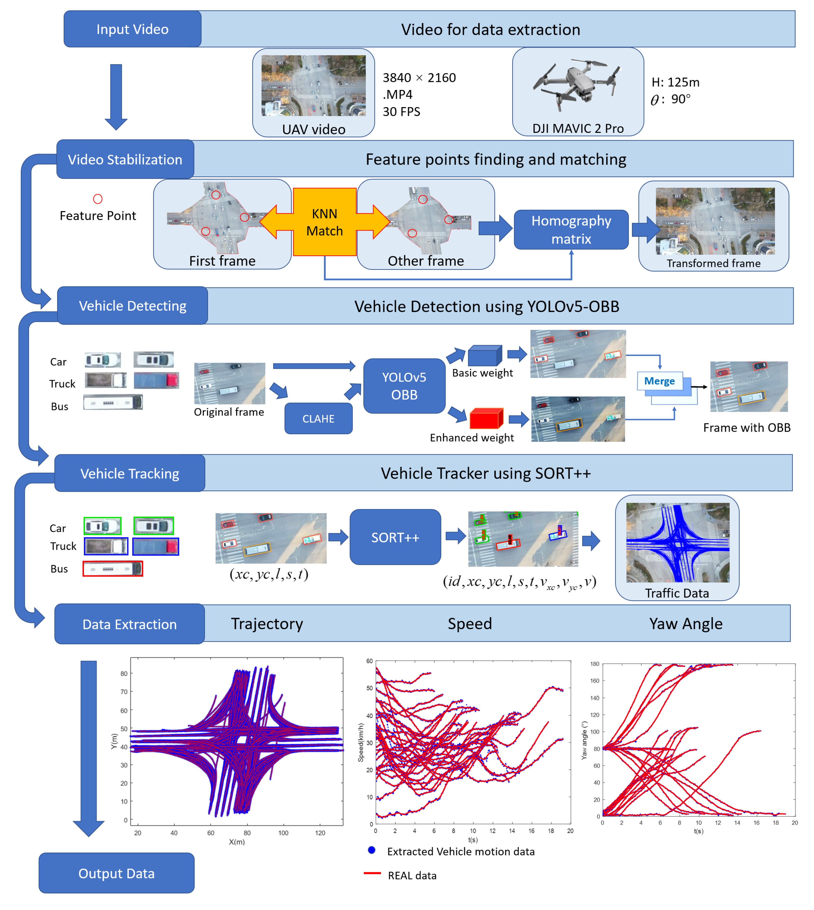 Remotesensing 14 05513 g001 Remotesensing 14 05513 g001