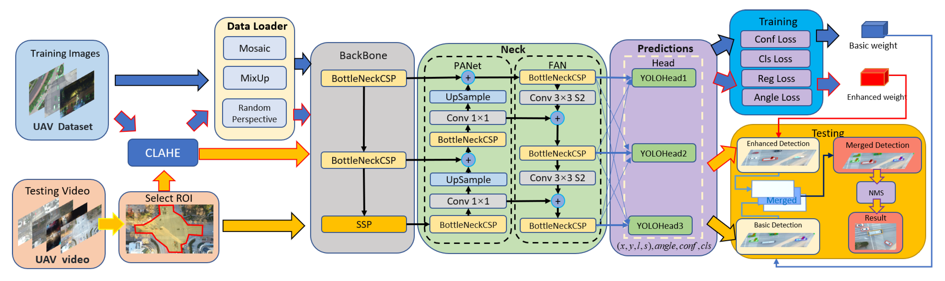 Remotesensing 14 05513 g002 Remotesensing 14 05513 g002