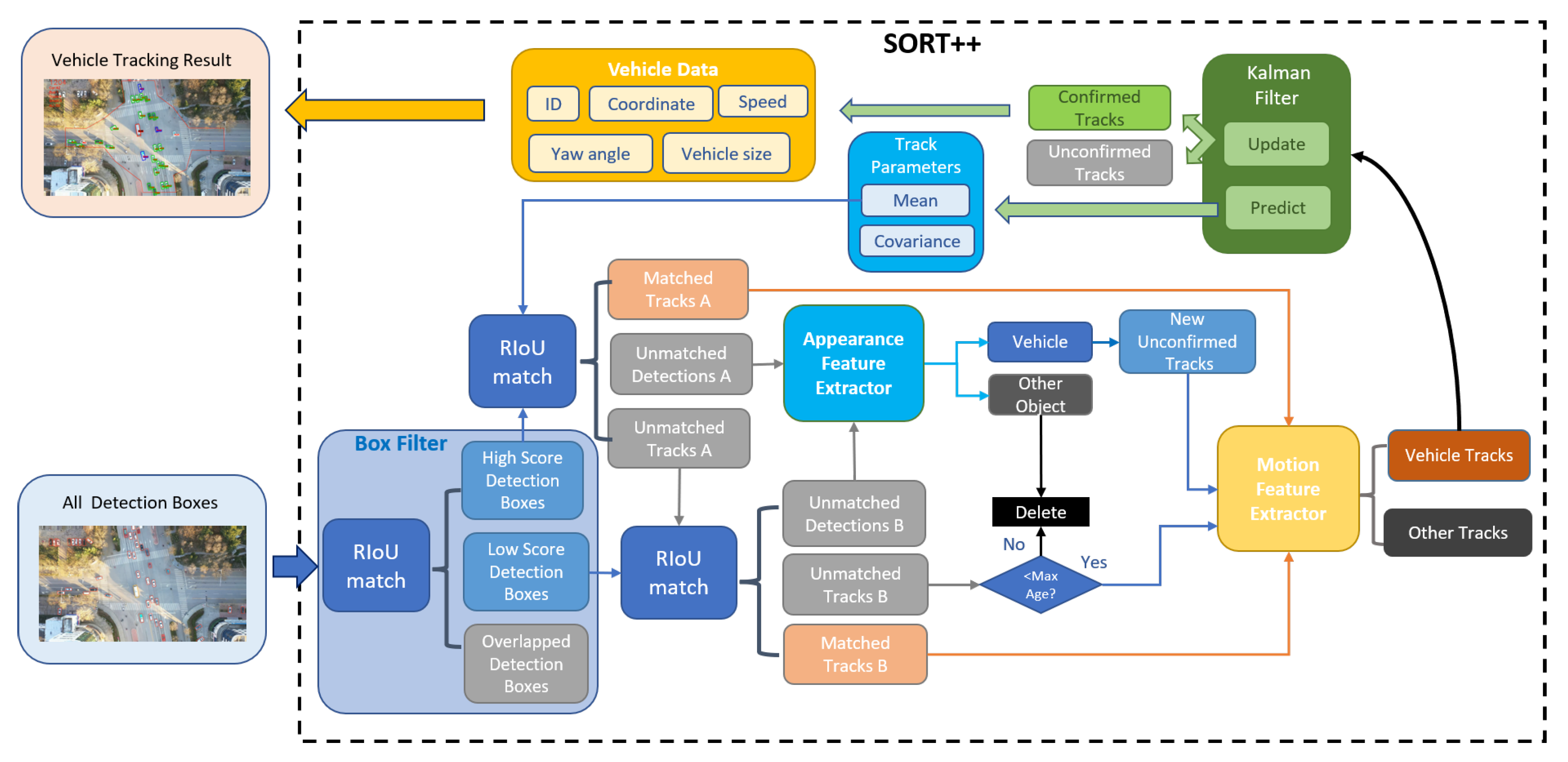Remotesensing 14 05513 g005 Remotesensing 14 05513 g005