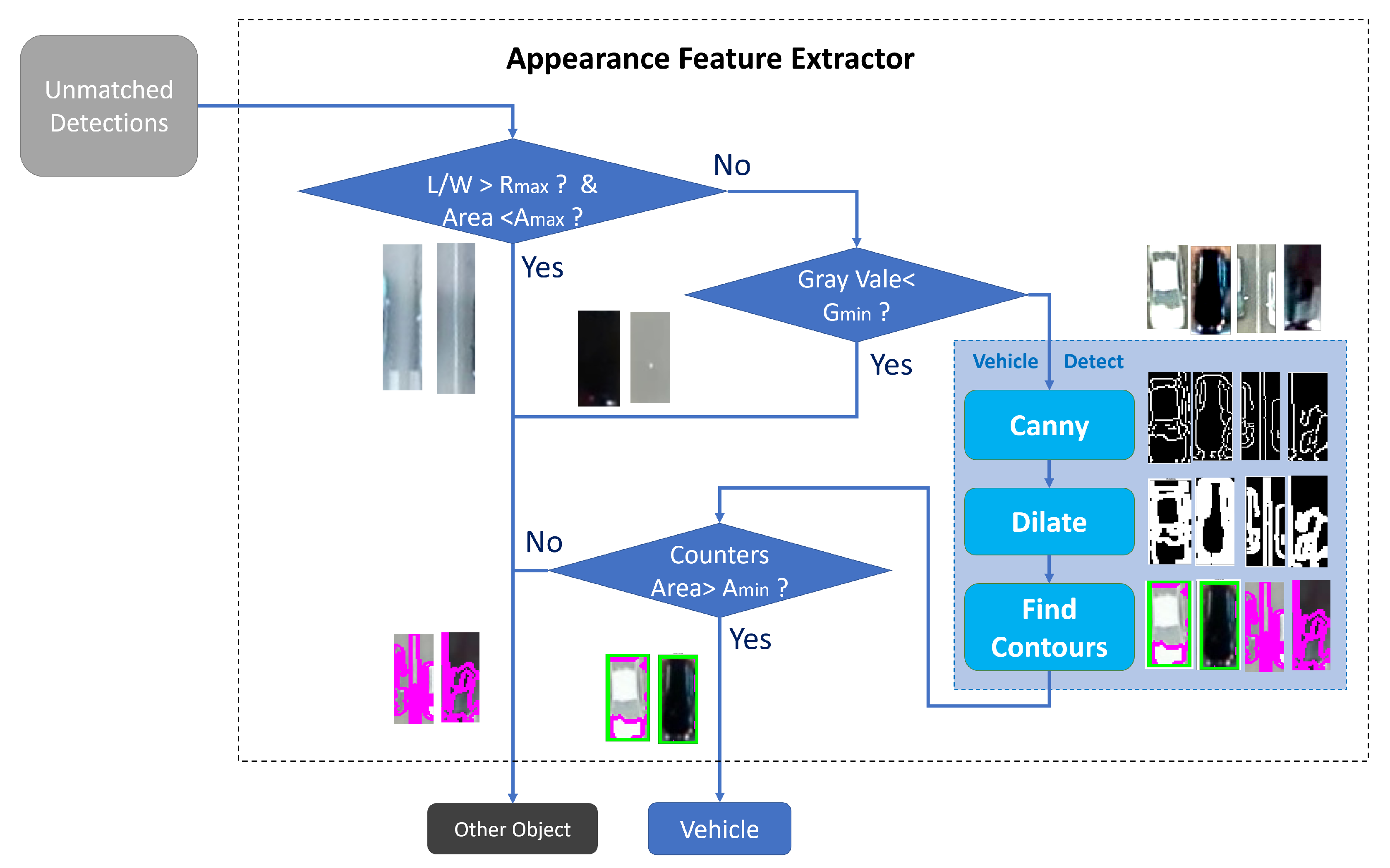 Remotesensing 14 05513 g007 Remotesensing 14 05513 g007