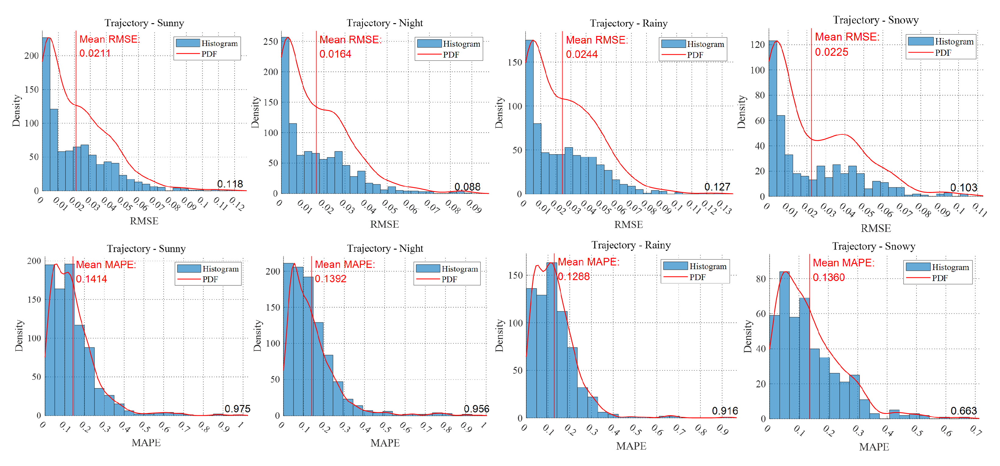 Remotesensing 14 05513 g012 Remotesensing 14 05513 g012