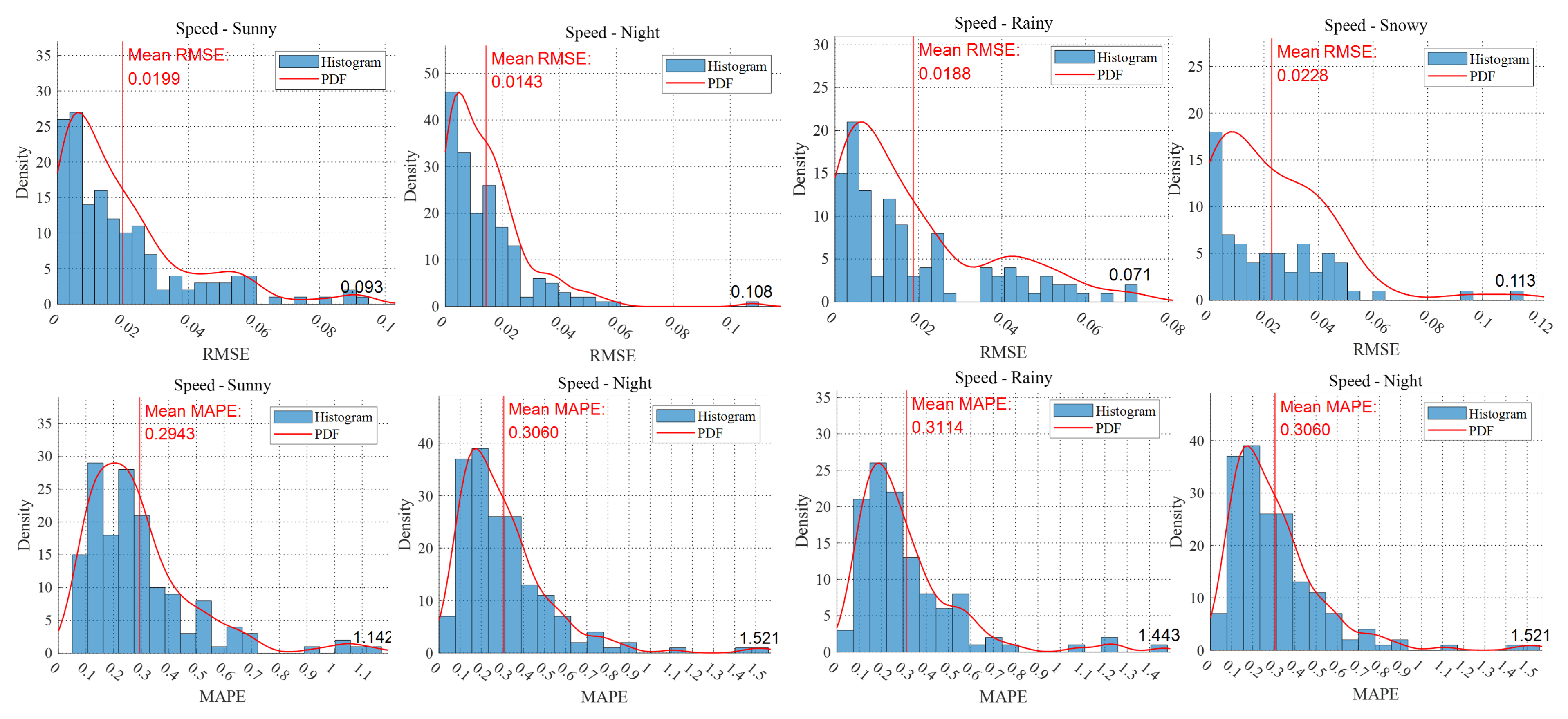Remotesensing 14 05513 g013 Remotesensing 14 05513 g013