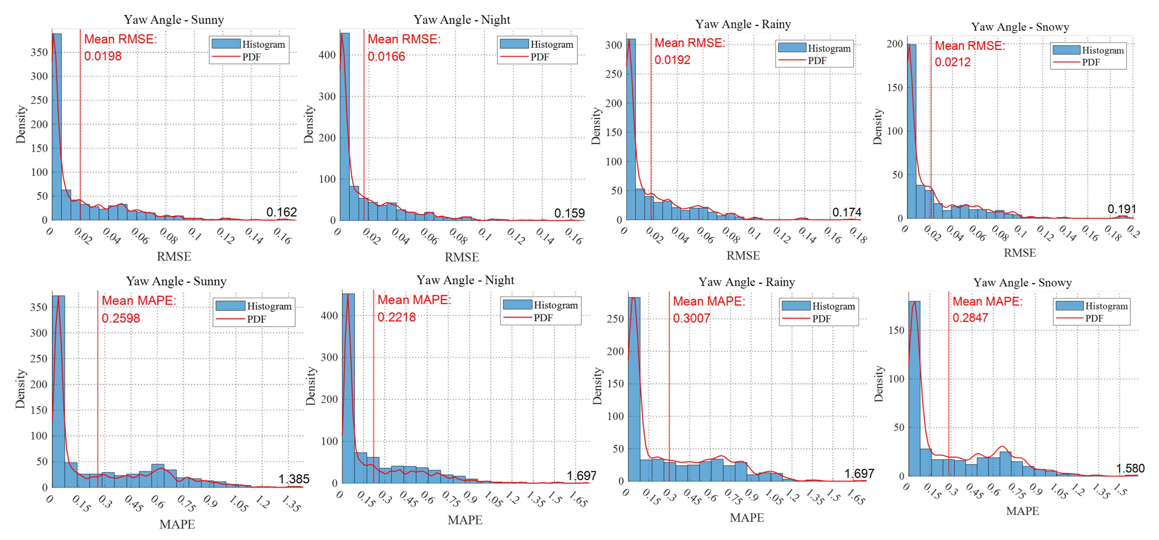 Remotesensing 14 05513 g014 Remotesensing 14 05513 g014