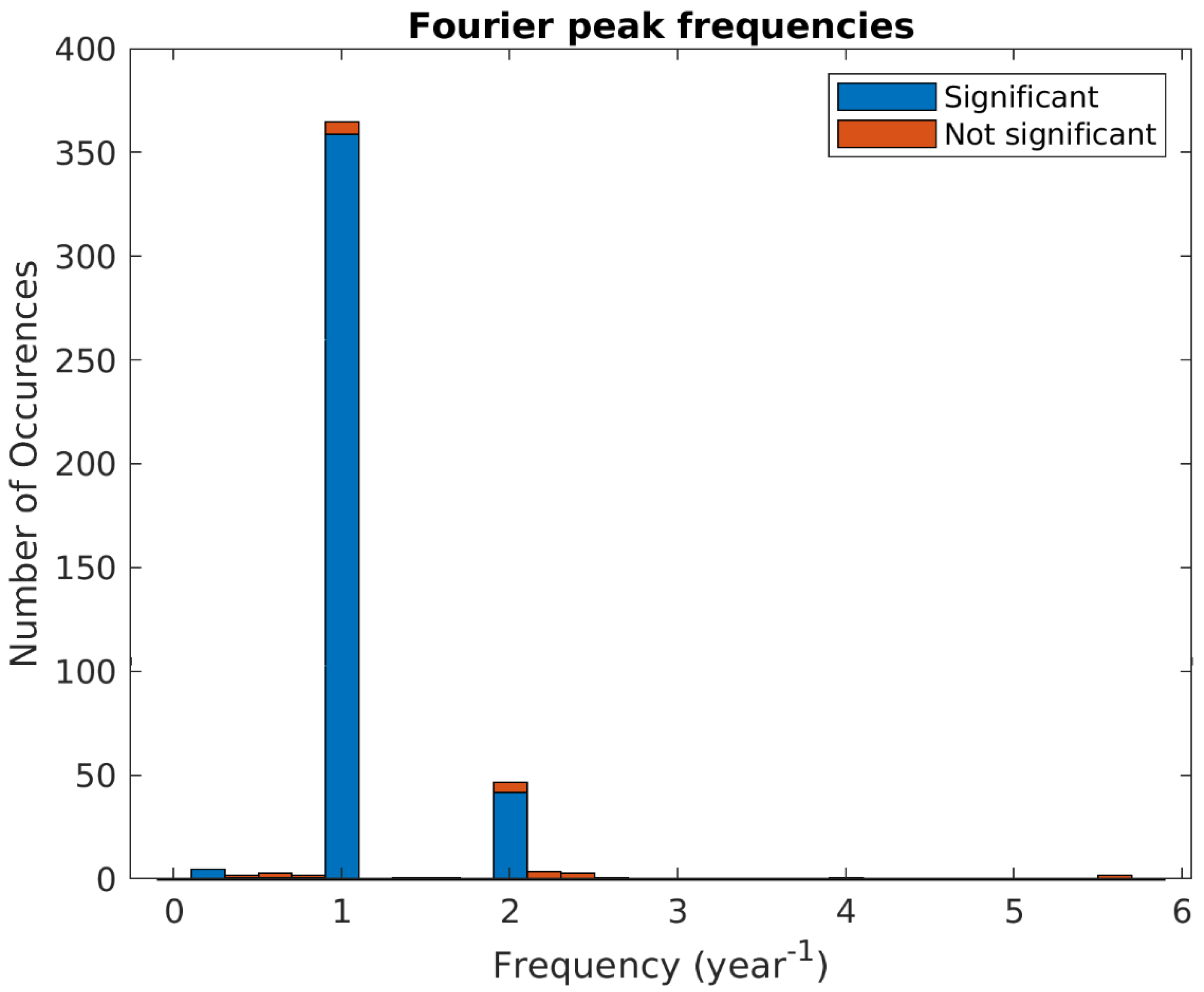 Remotesensing 14 05514 g012