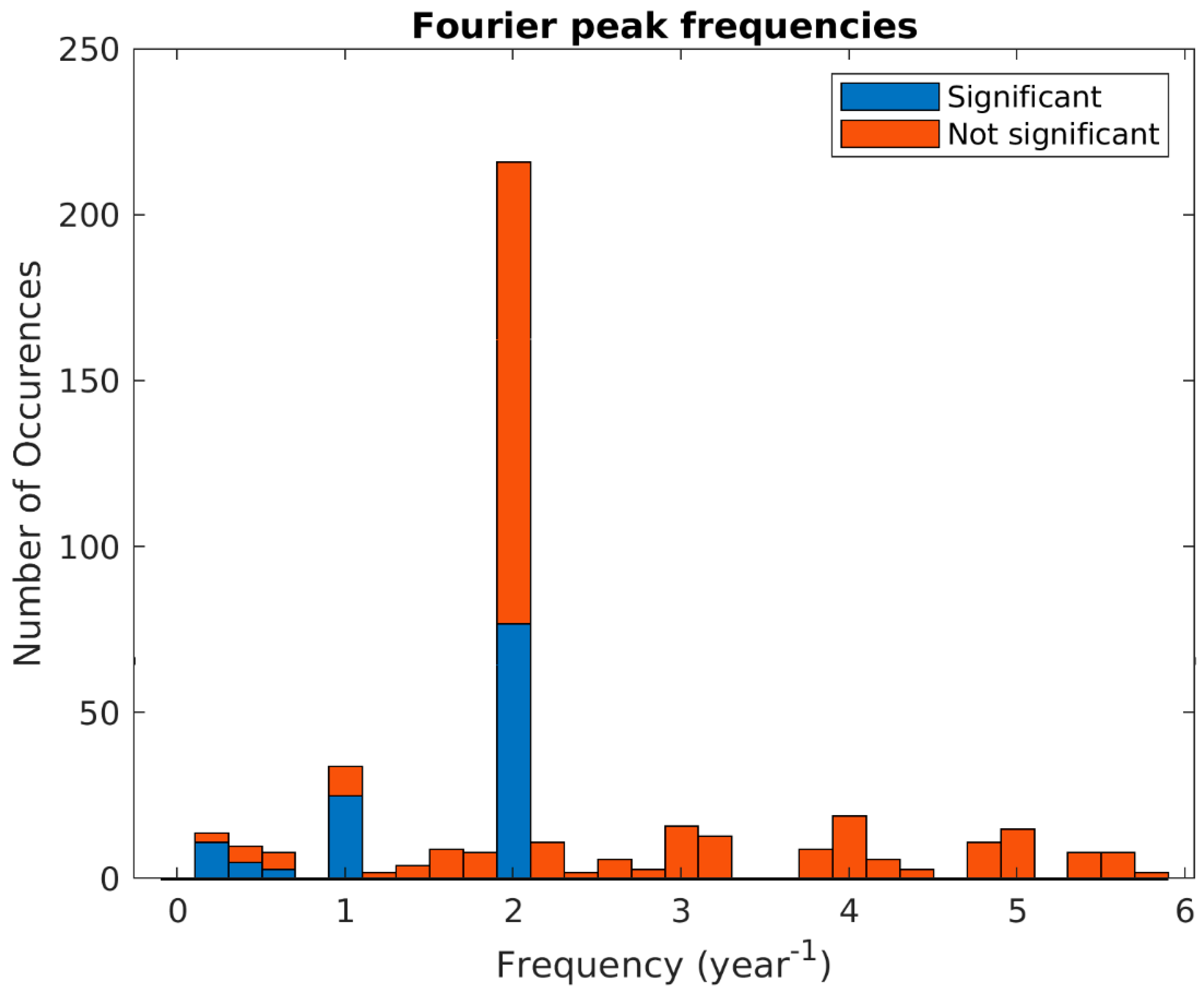 Remotesensing 14 05514 g014