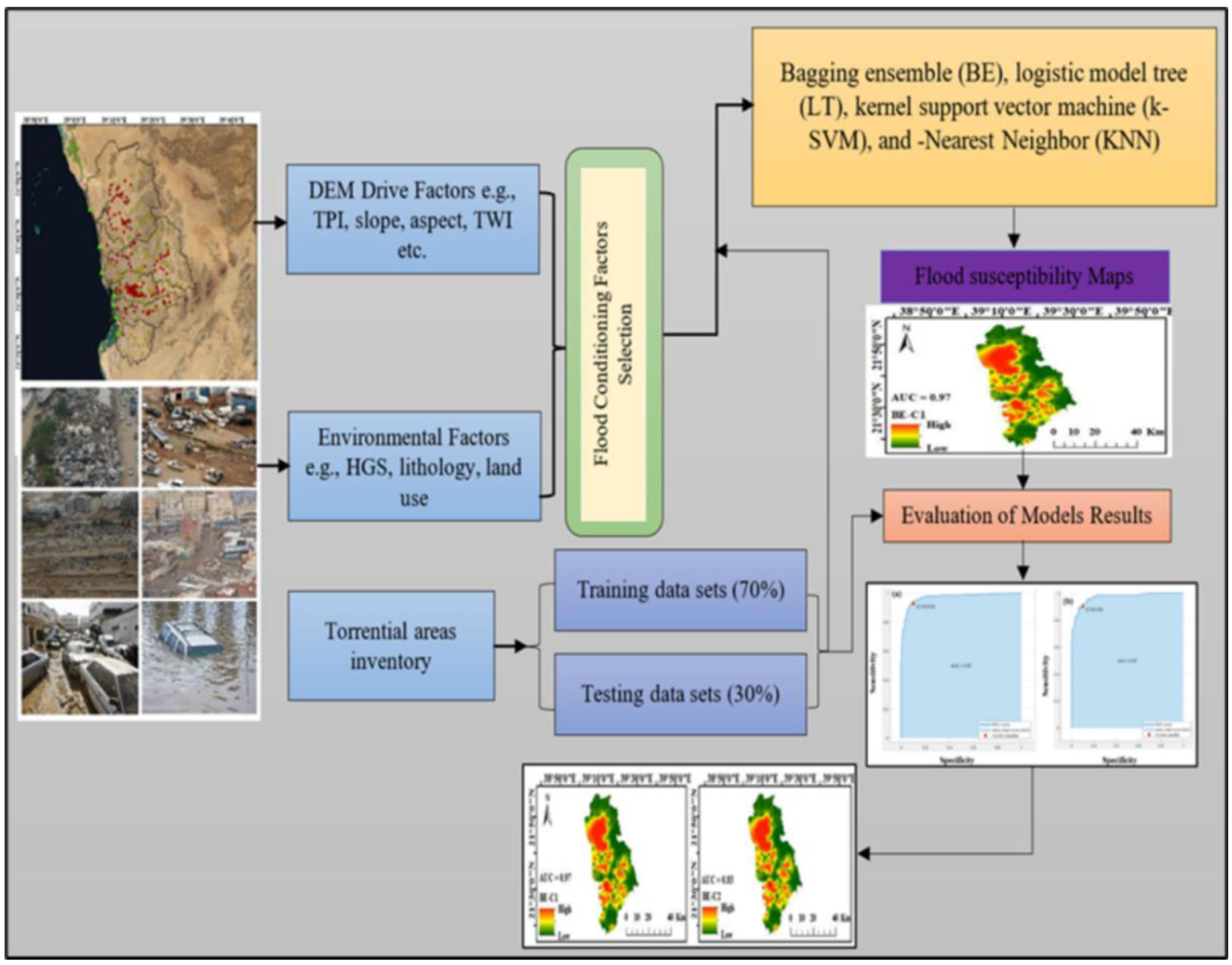 Remotesensing 14 05515 g003 Remotesensing 14 05515 g003