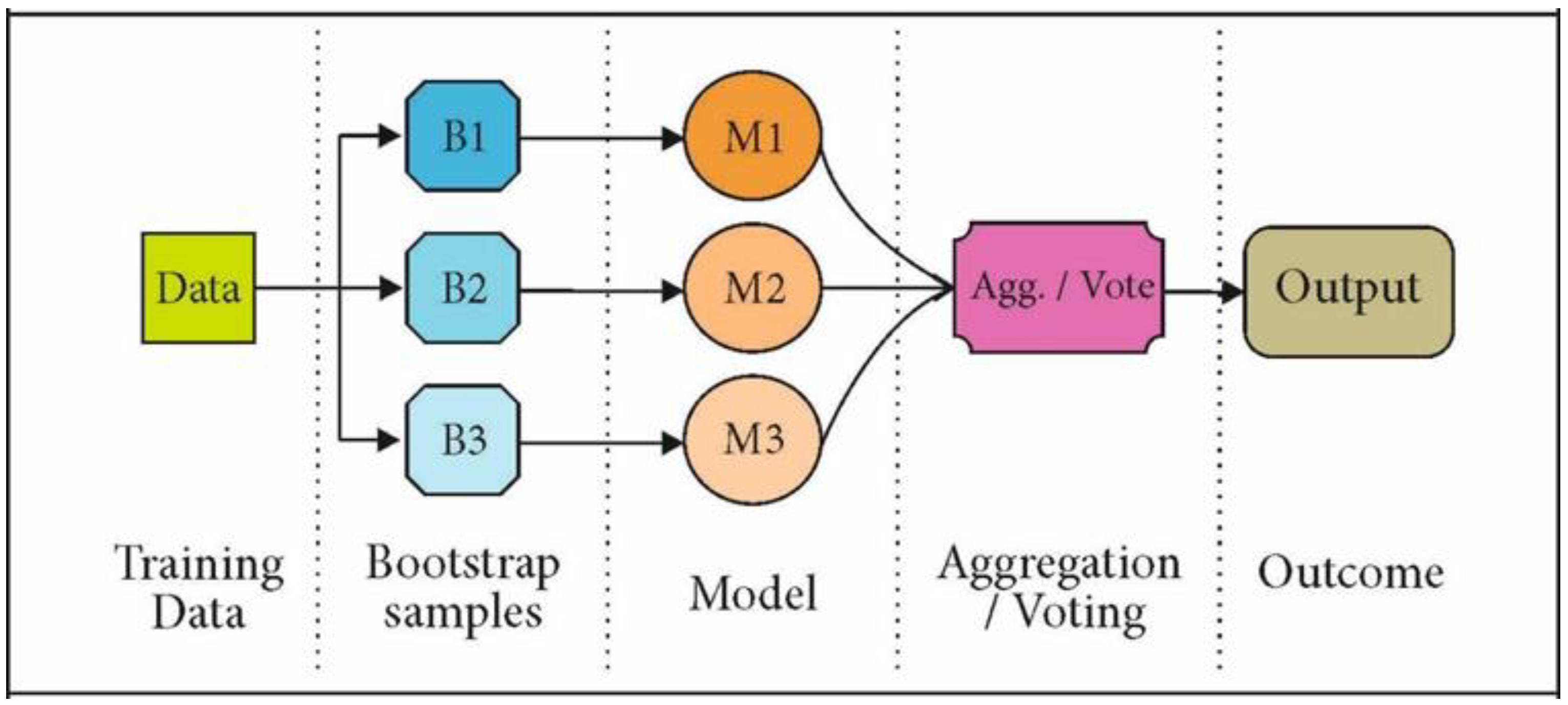Remotesensing 14 05515 g004 Remotesensing 14 05515 g004