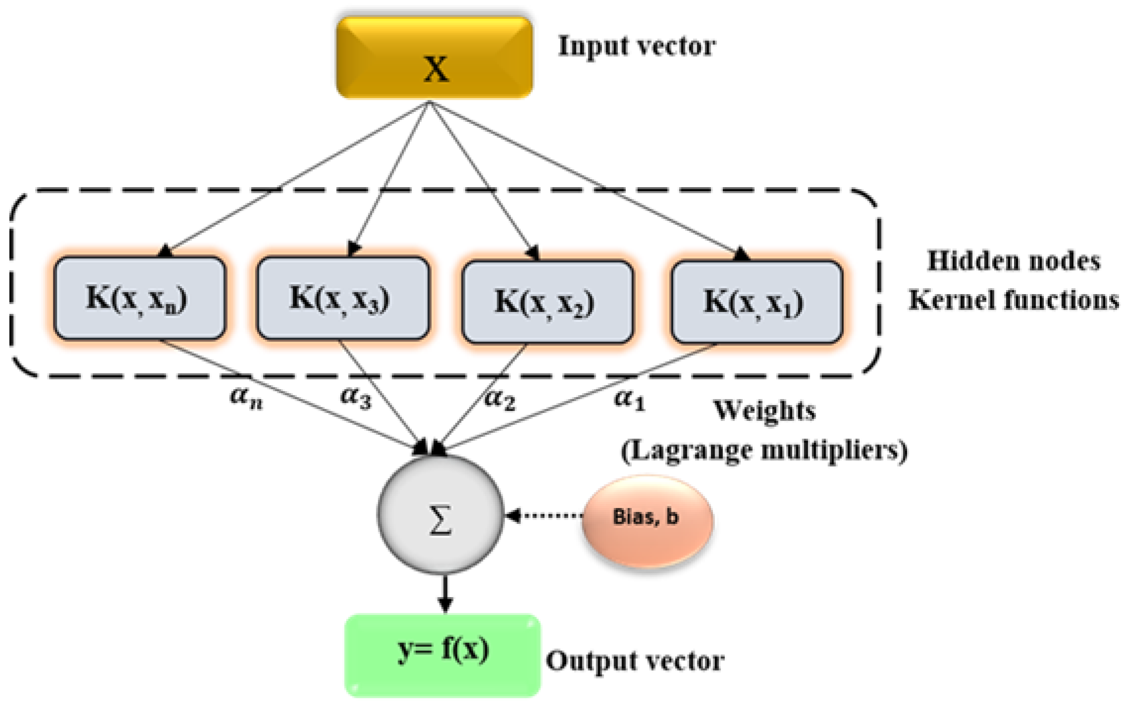 Remotesensing 14 05515 g005 Remotesensing 14 05515 g005
