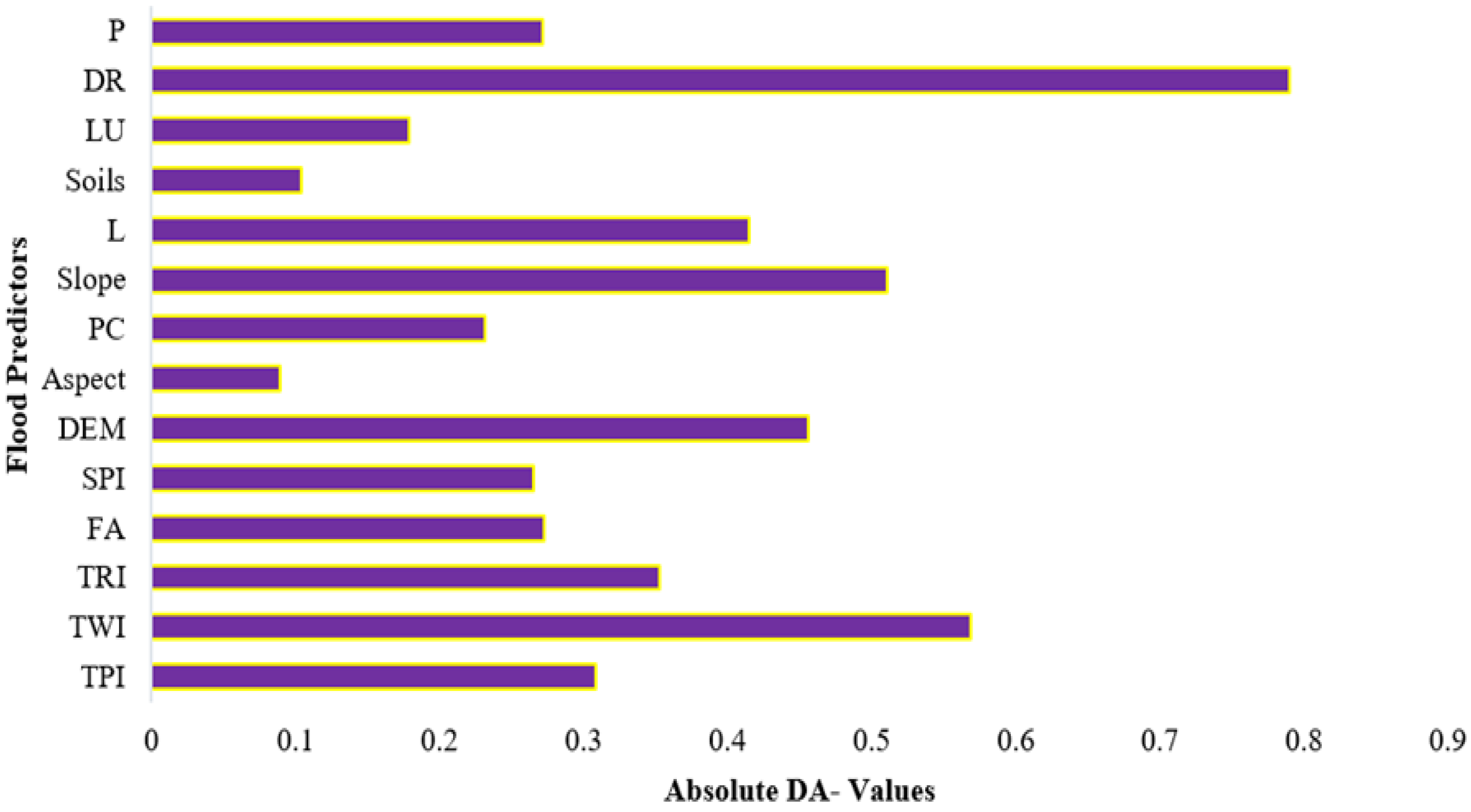 Remotesensing 14 05515 g007 Remotesensing 14 05515 g007