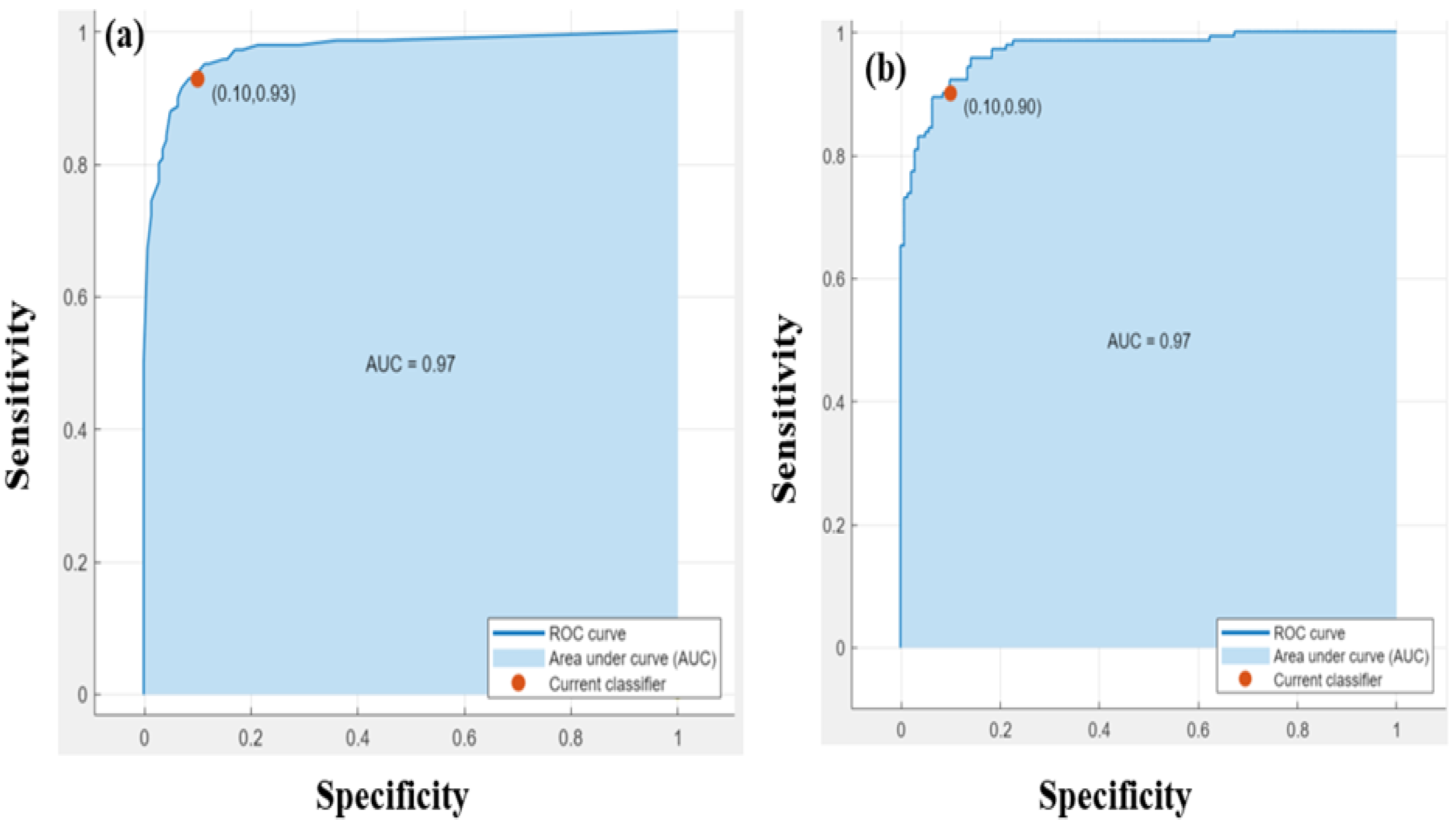 Remotesensing 14 05515 g008a Remotesensing 14 05515 g008a