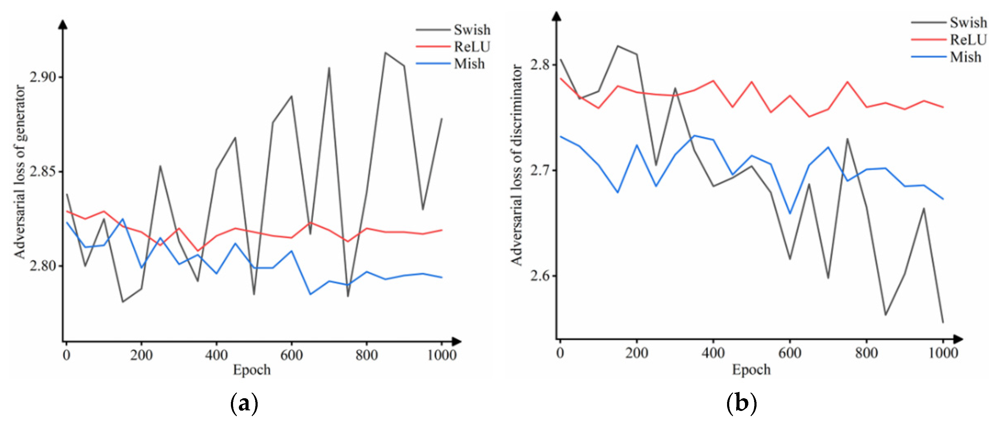 Remotesensing 14 05518 g004