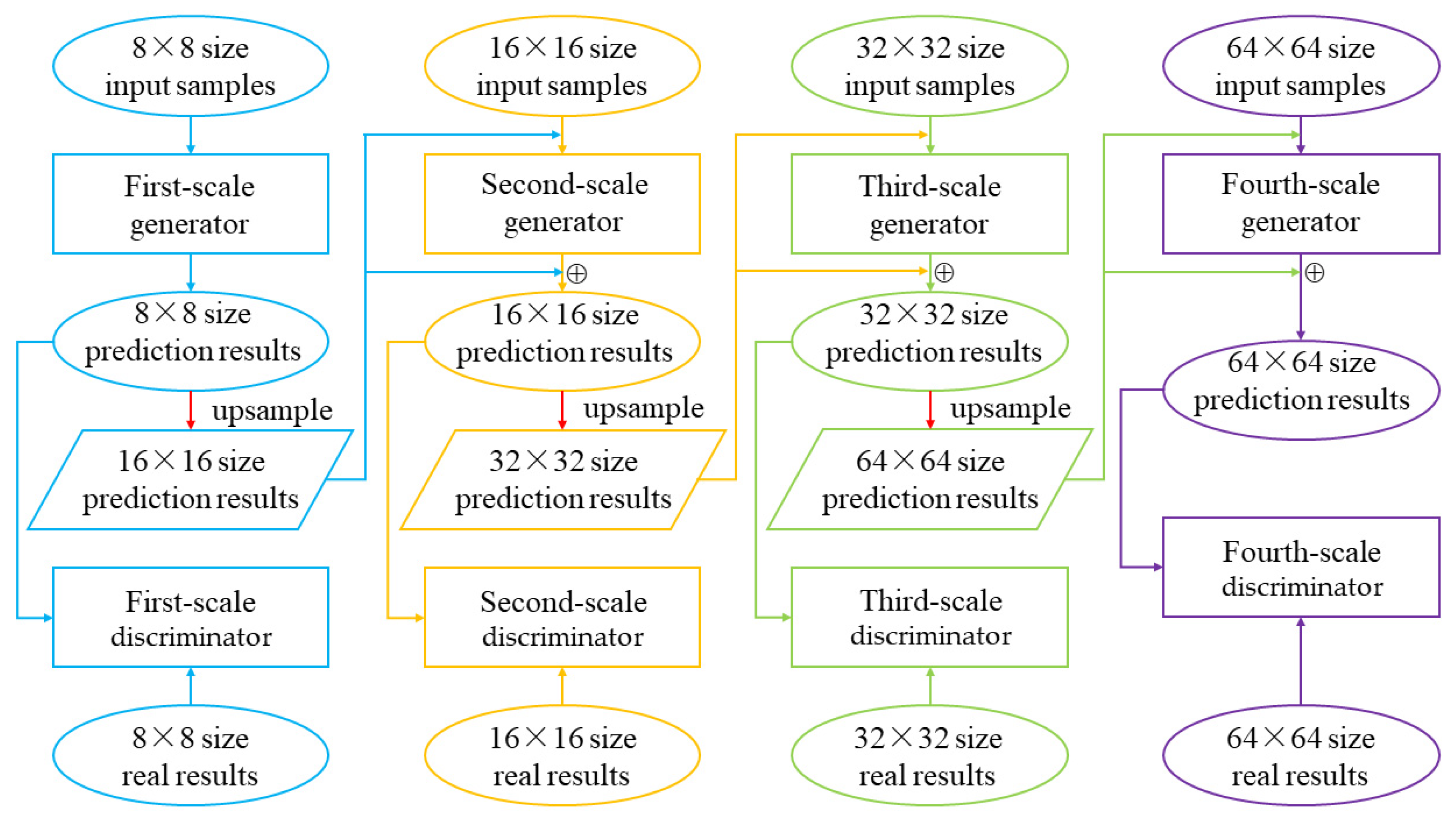 Remotesensing 14 05518 g006
